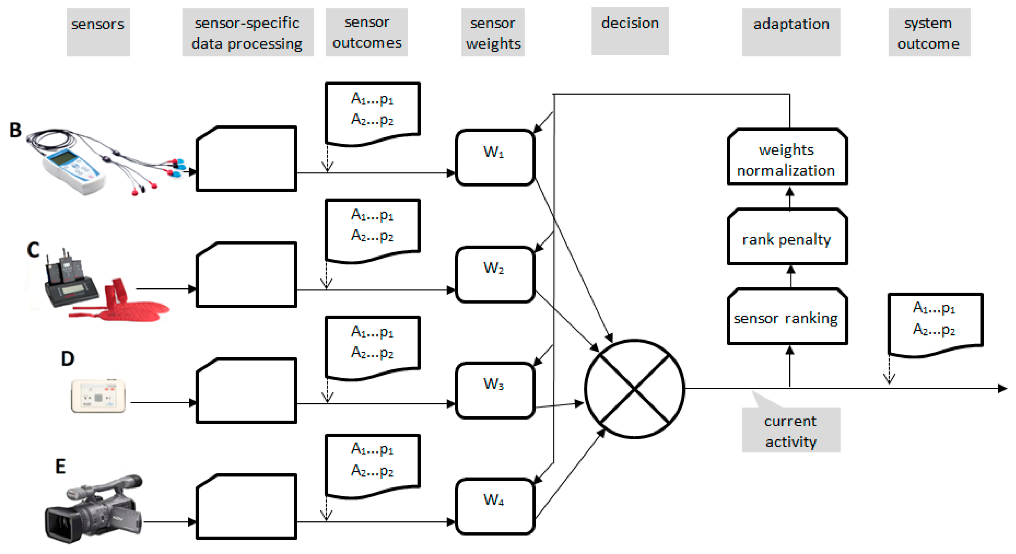 Sensors 20 05278 g006