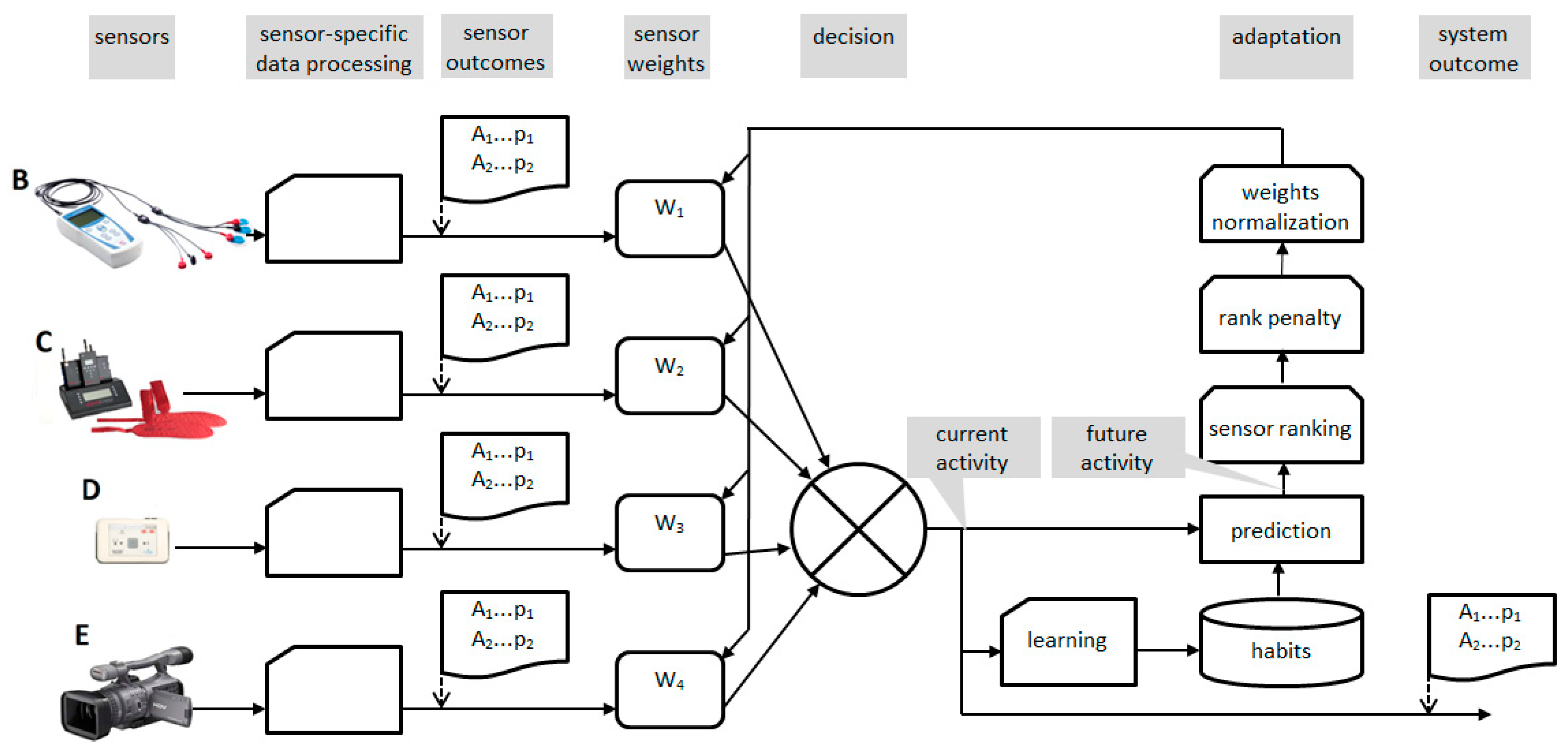Sensors 20 05278 g007