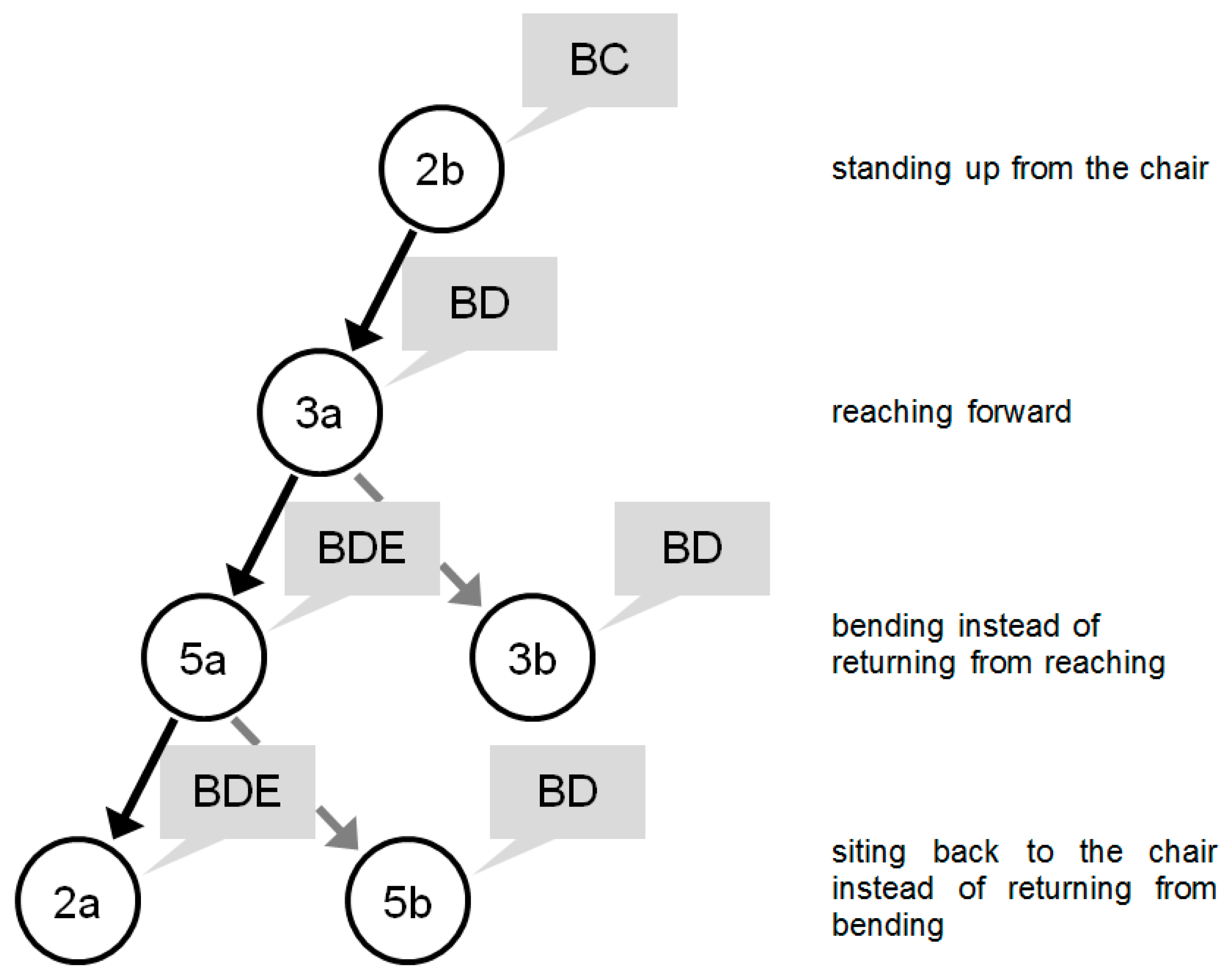 Sensors 20 05278 g008