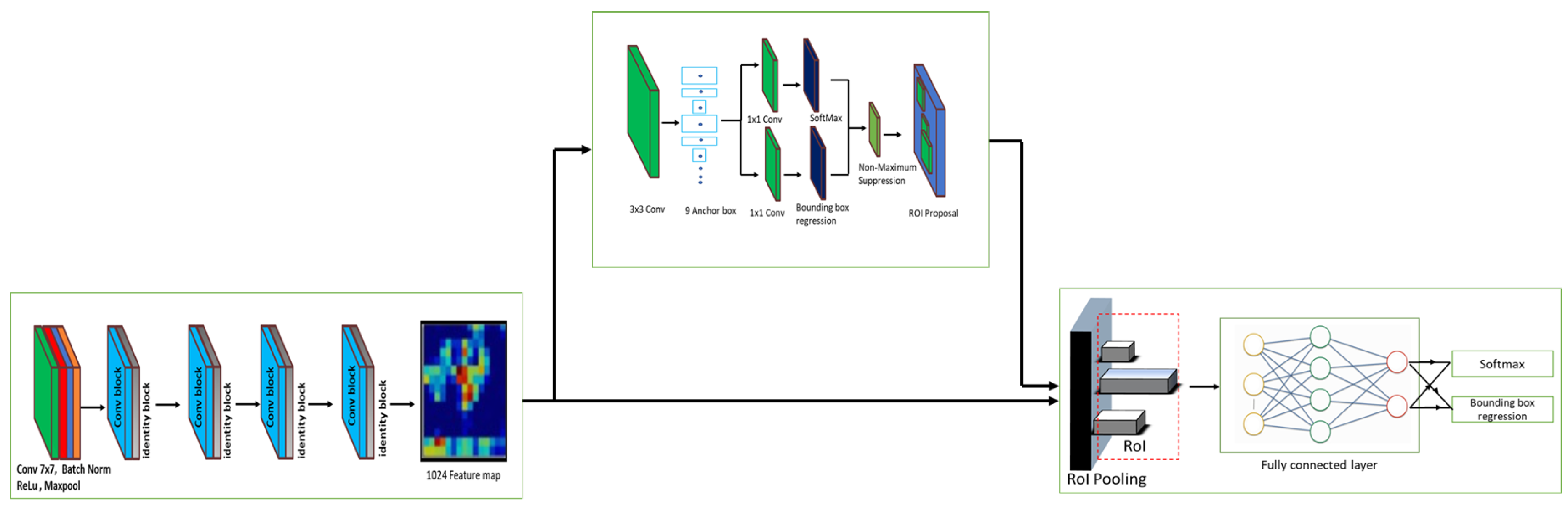Sensors 20 05280 g002