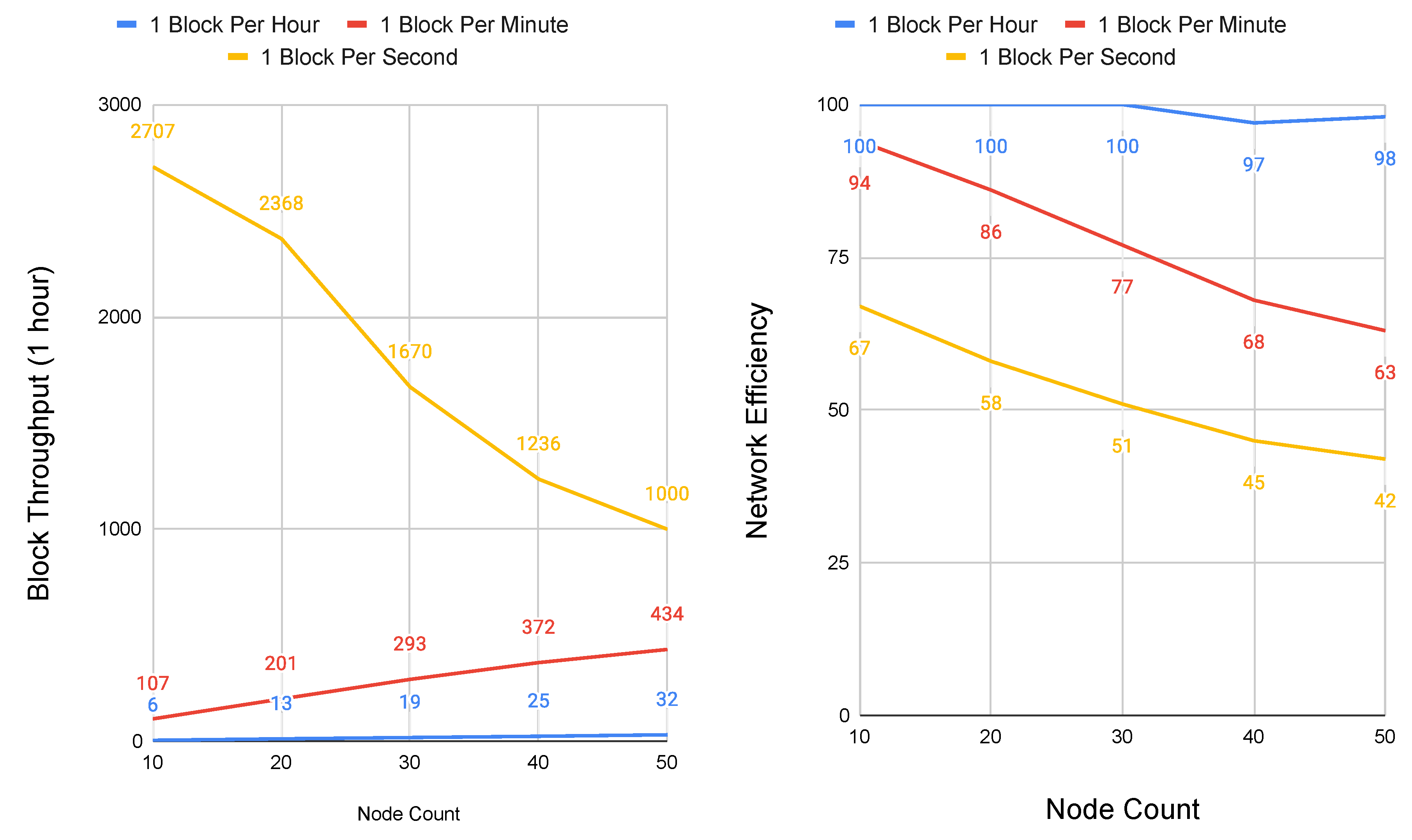 Sensors 20 05281 g008