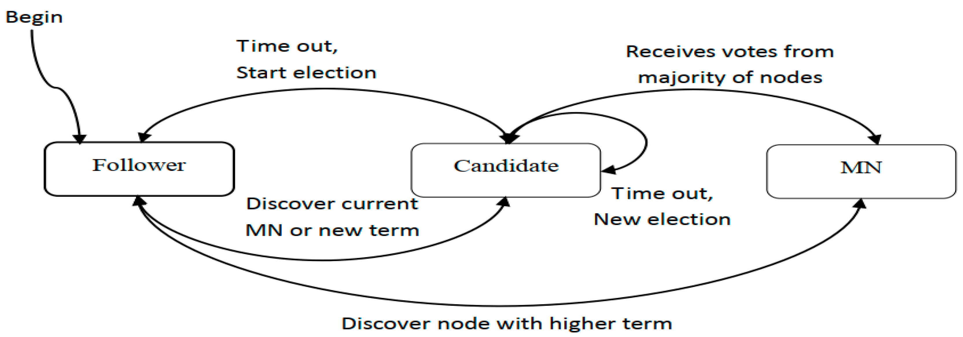 Sensors 20 05282 g002