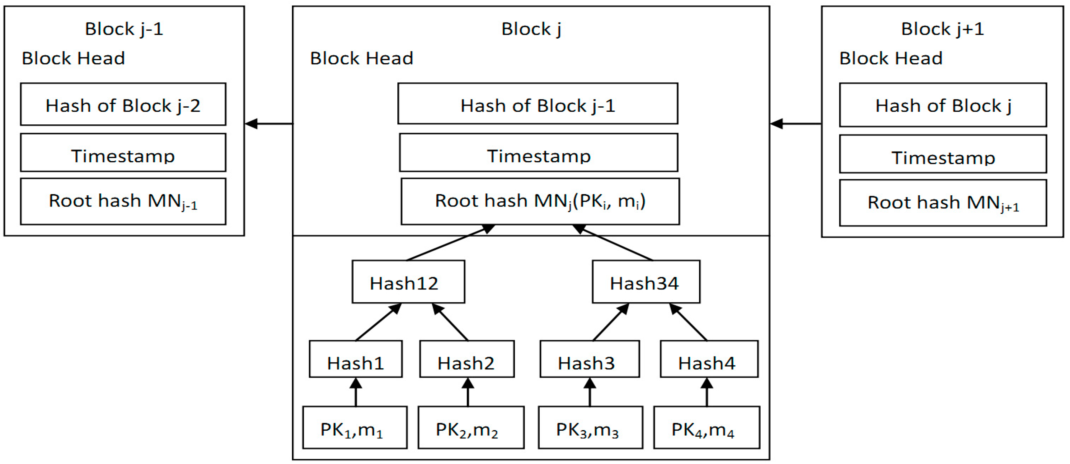 Sensors 20 05282 g003