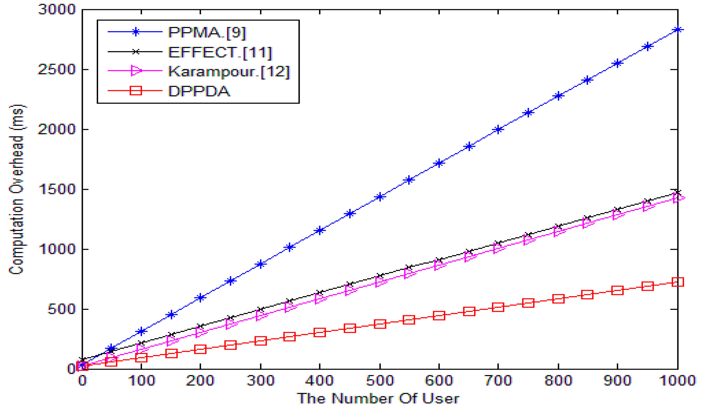 Sensors 20 05282 g004