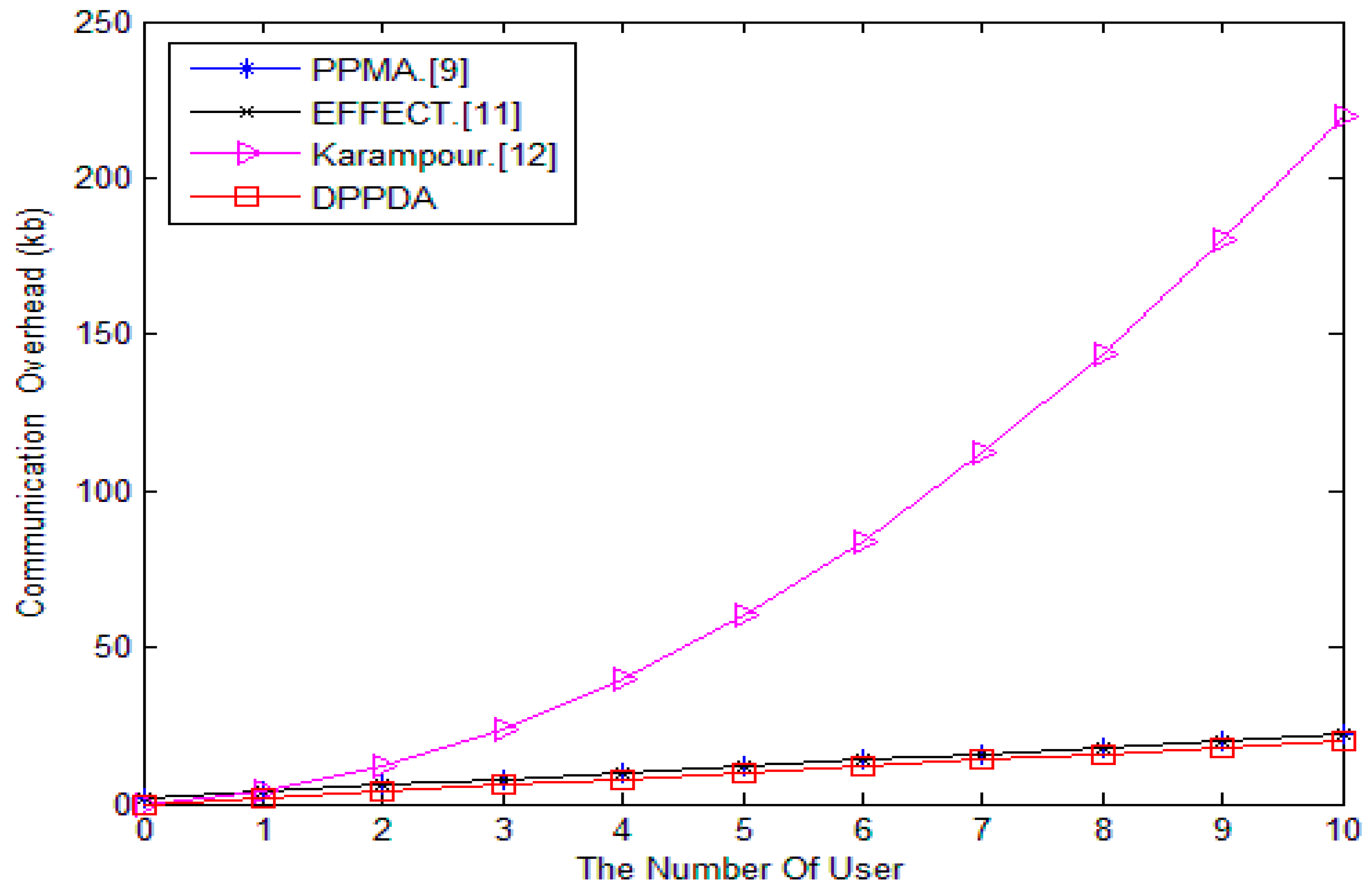 Sensors 20 05282 g005