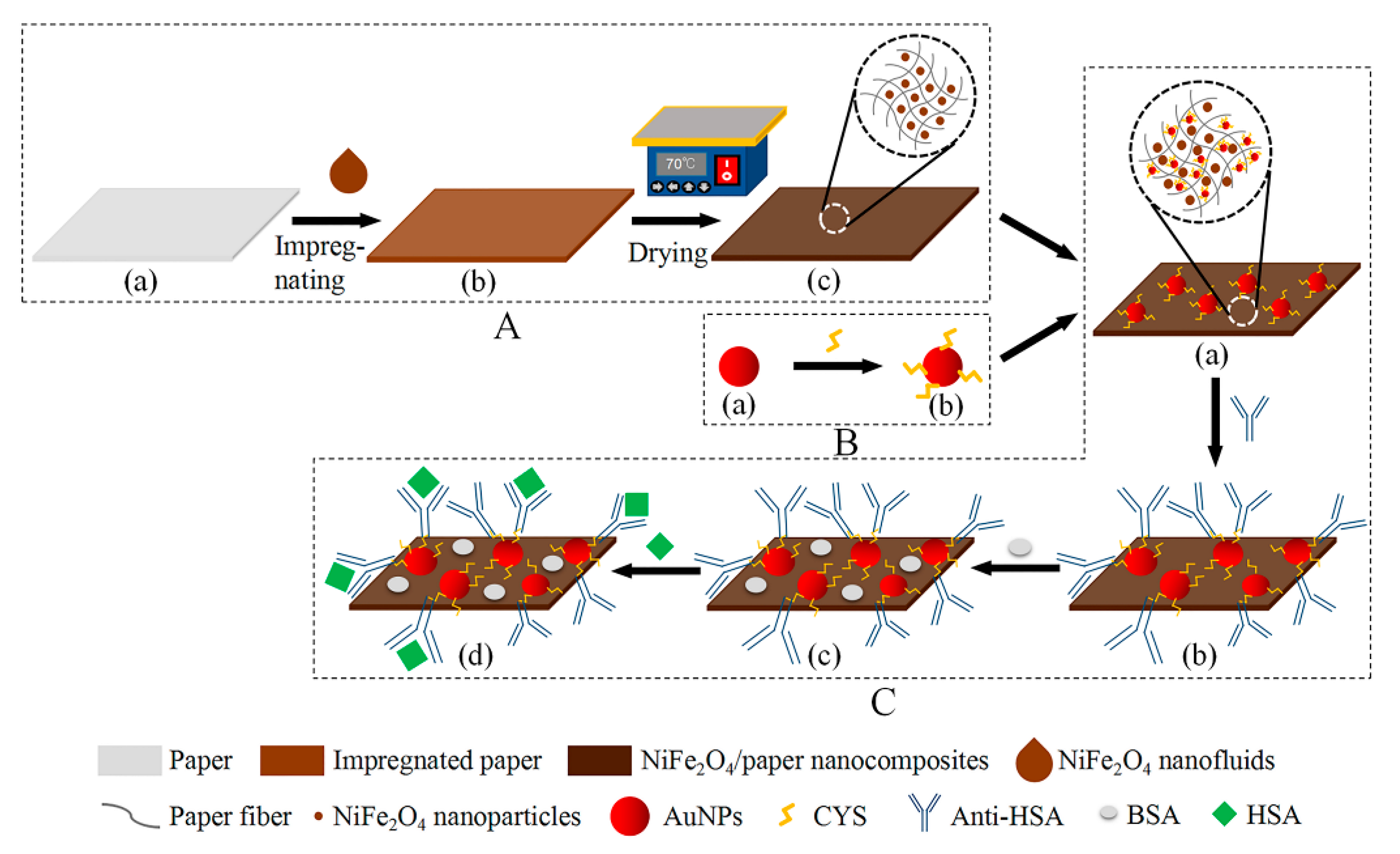 Sensors 20 05286 g001 Sensors 20 05286 g001