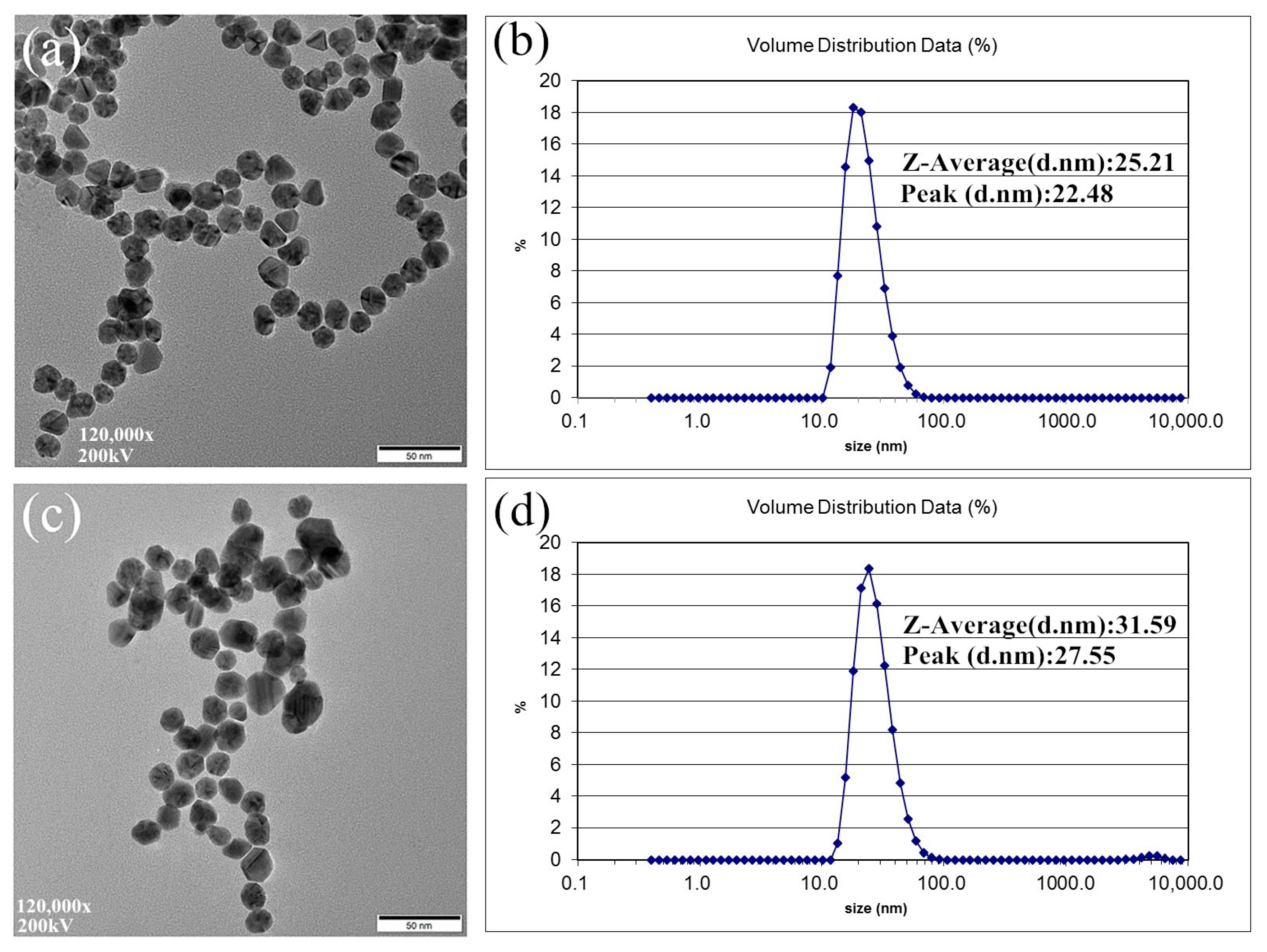 Sensors 20 05286 g003 Sensors 20 05286 g003