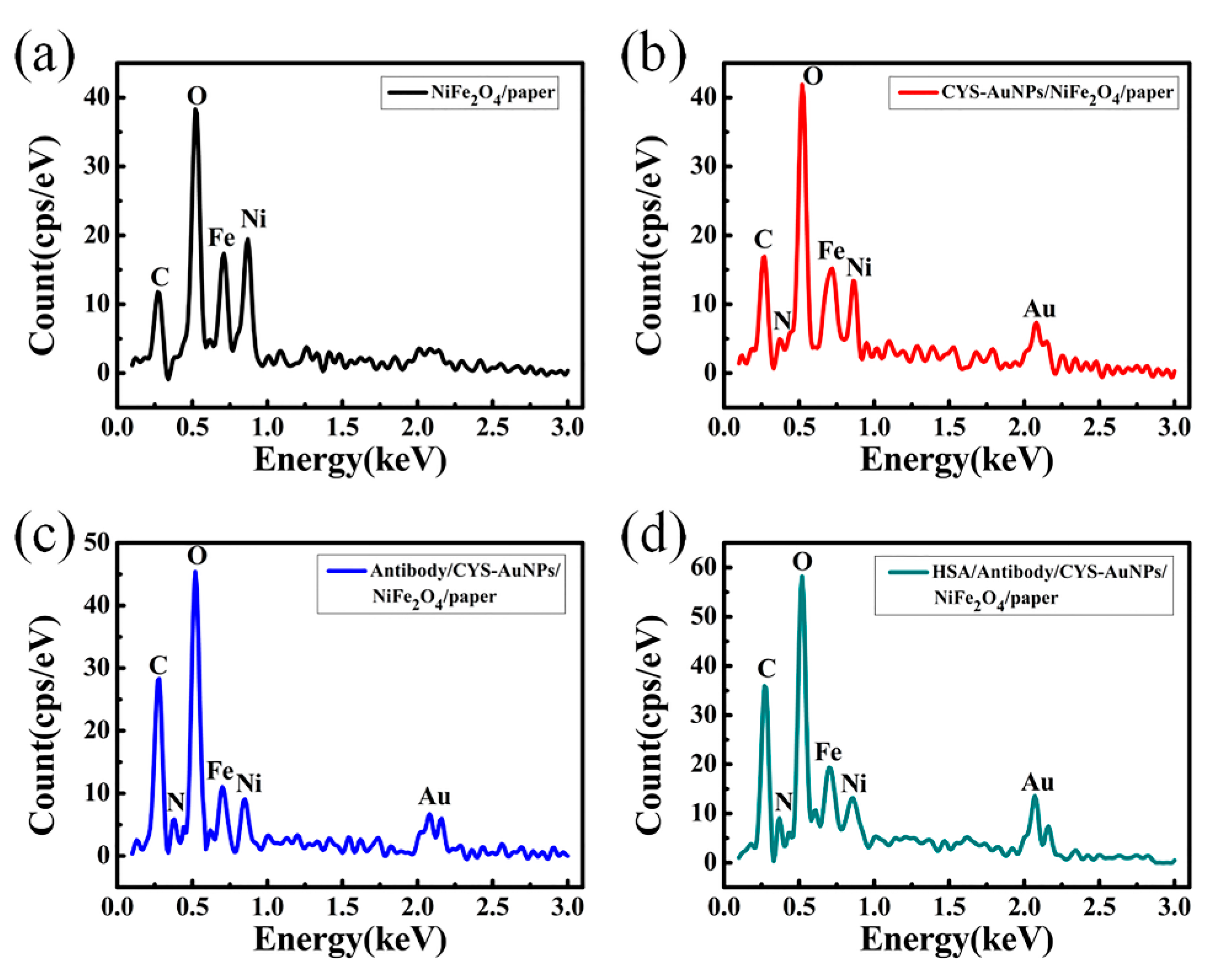 Sensors 20 05286 g010 Sensors 20 05286 g010