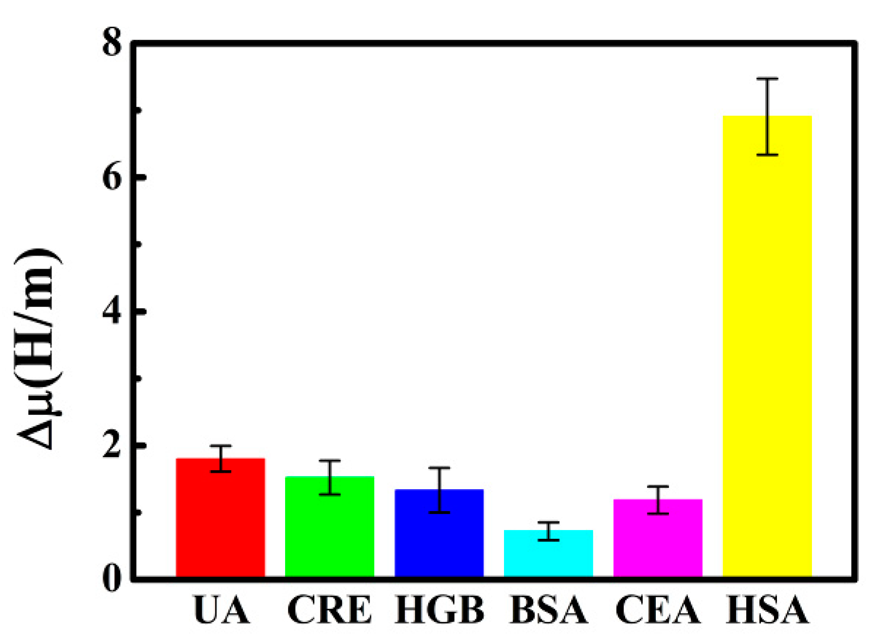 Sensors 20 05286 g011 Sensors 20 05286 g011