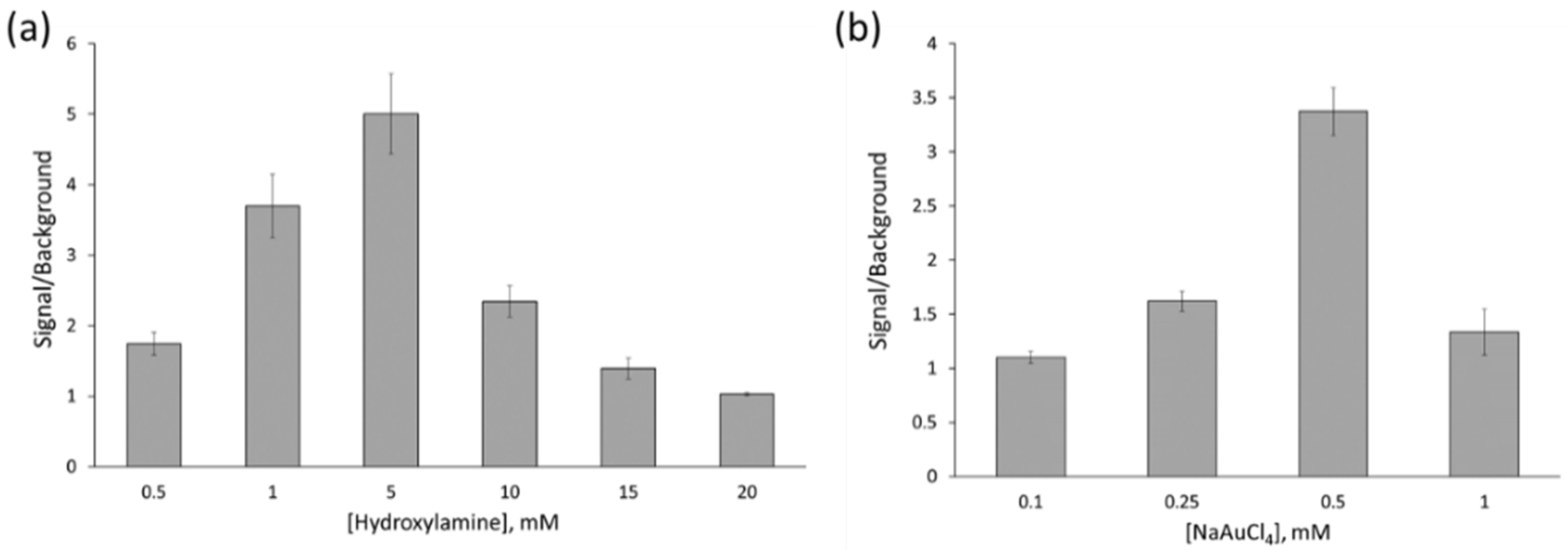 Sensors 20 05287 g005 Sensors 20 05287 g005