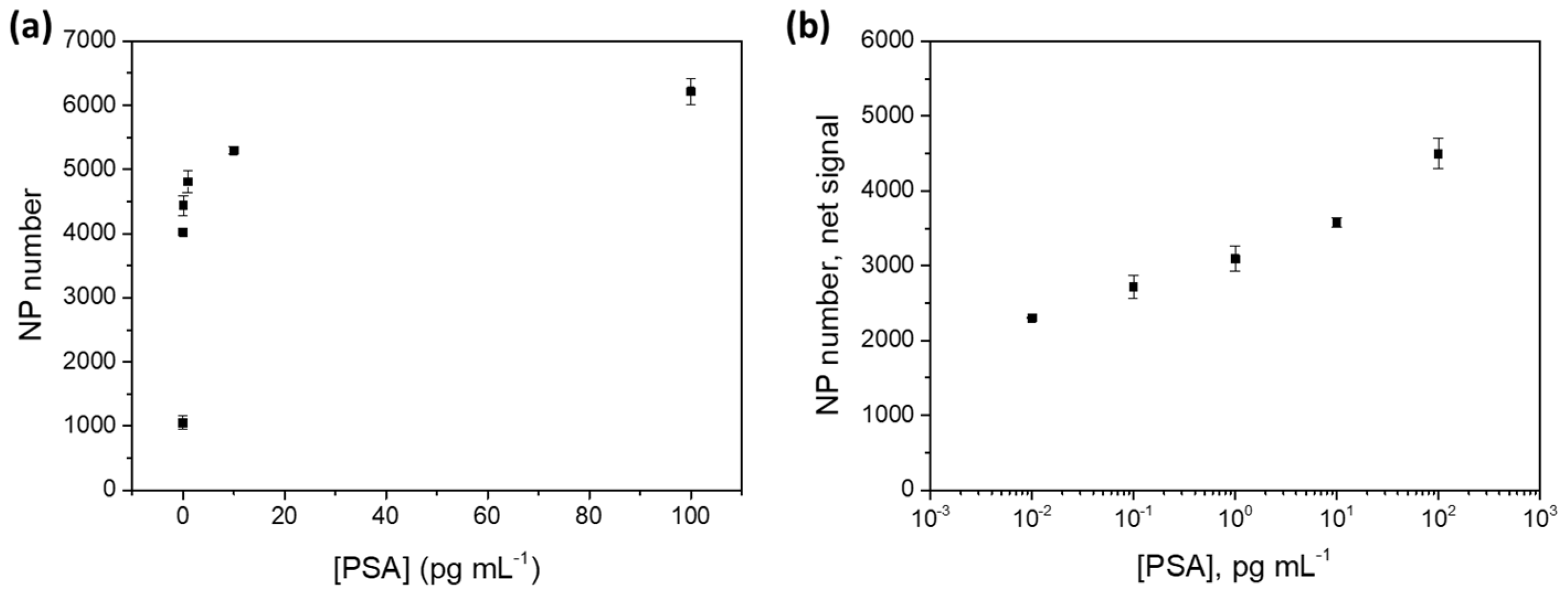 Sensors 20 05287 g007 Sensors 20 05287 g007