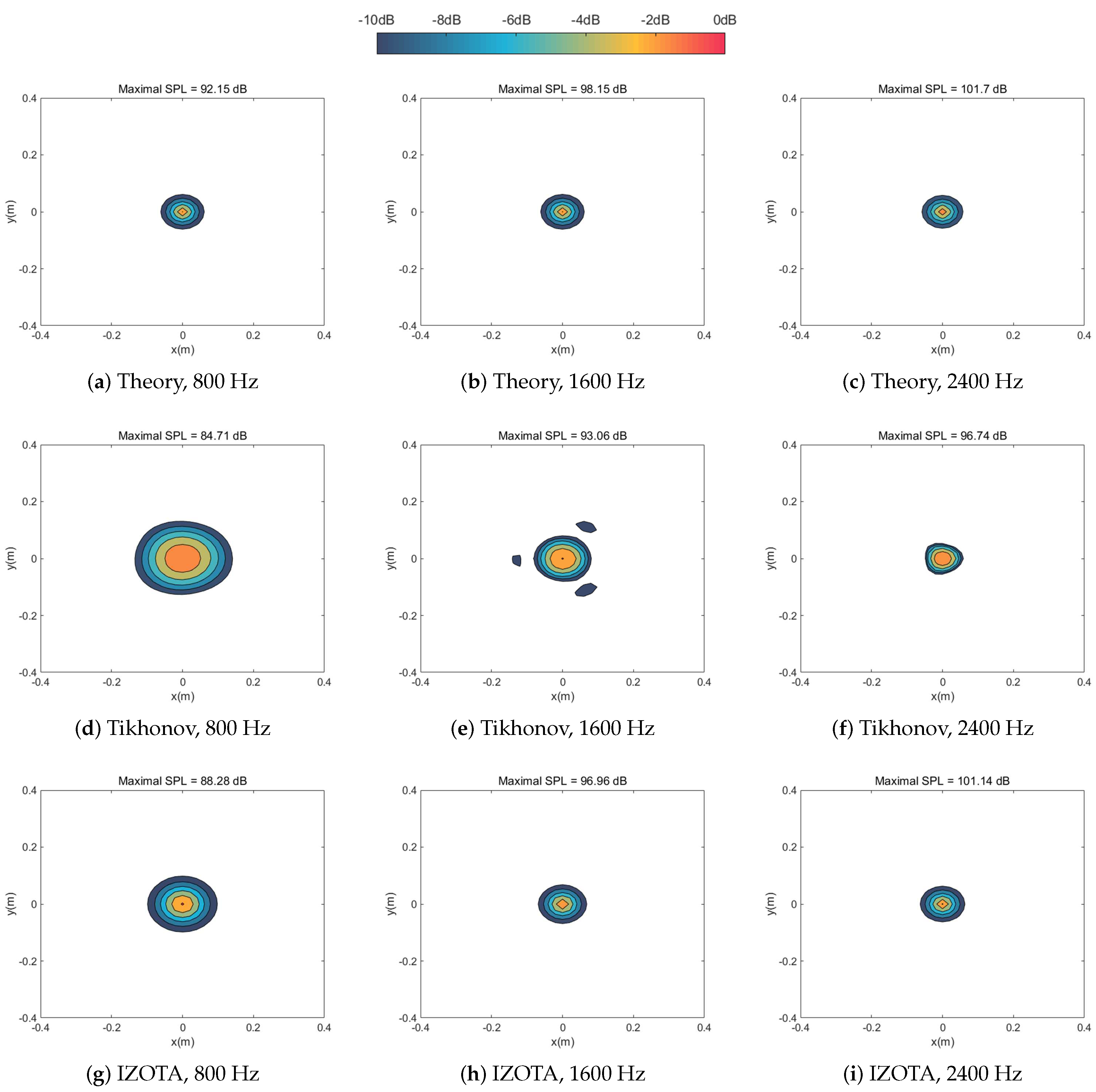 Sensors 20 05290 g002a Sensors 20 05290 g002a