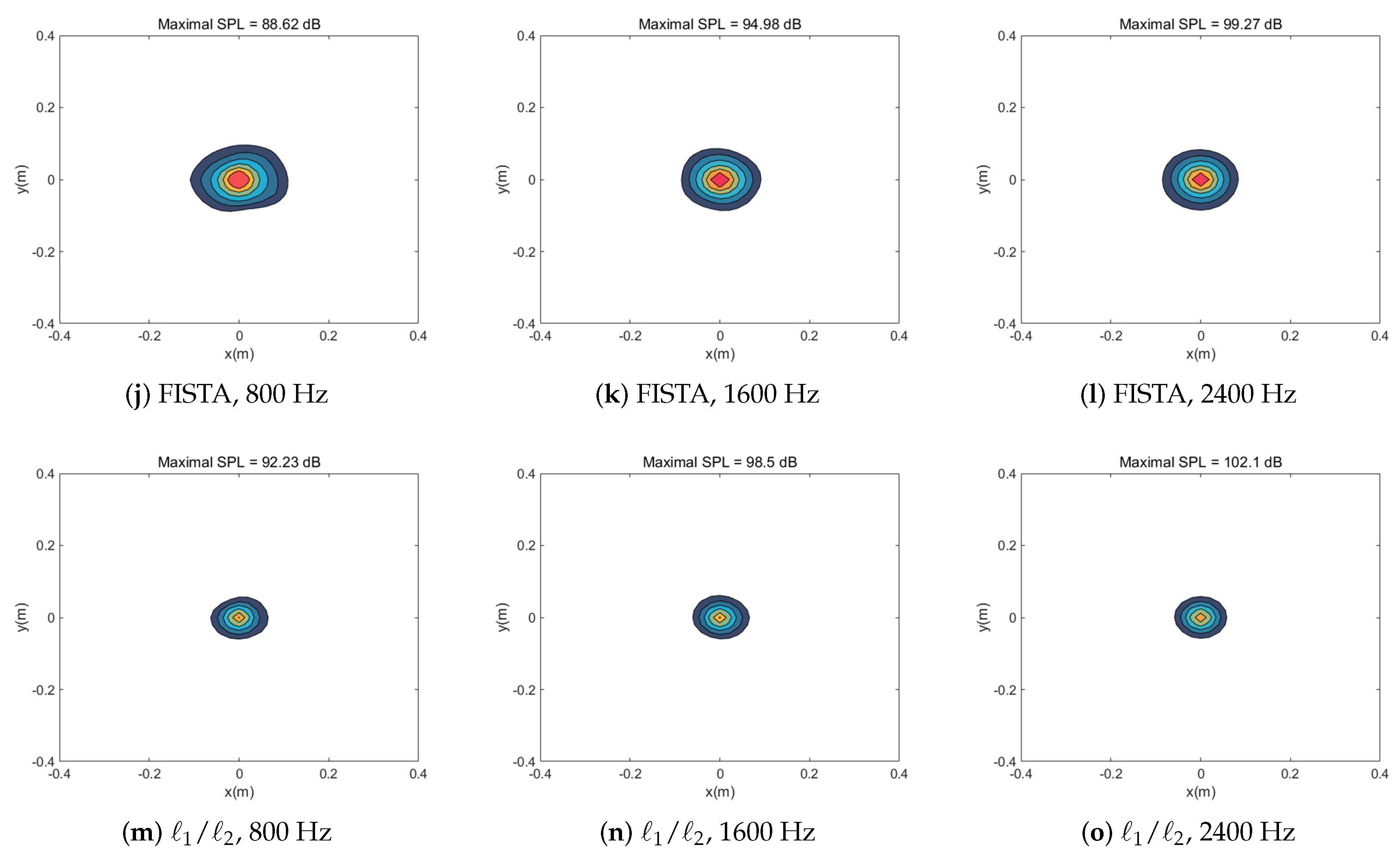 Sensors 20 05290 g002b Sensors 20 05290 g002b