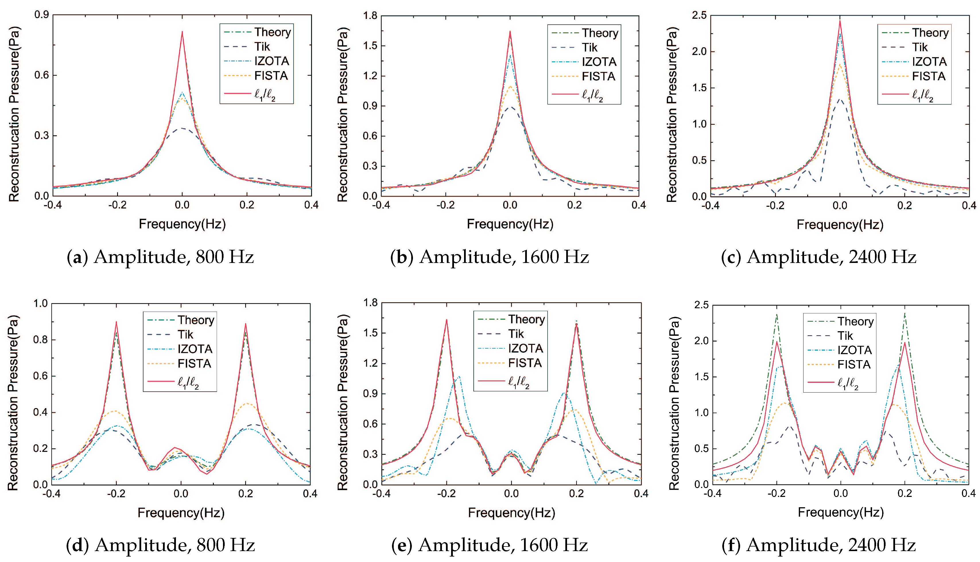 Sensors 20 05290 g004 Sensors 20 05290 g004