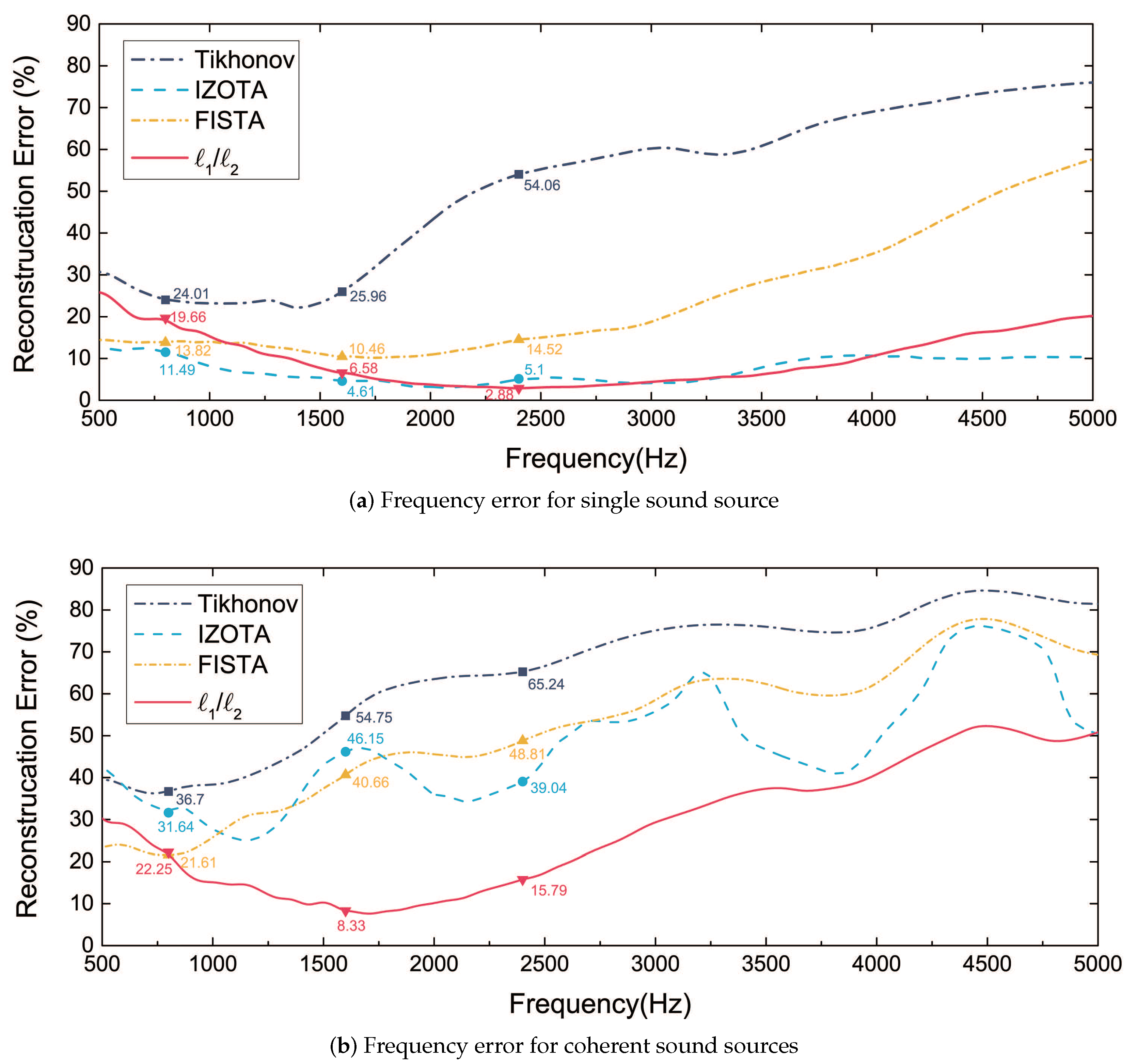 Sensors 20 05290 g005 Sensors 20 05290 g005