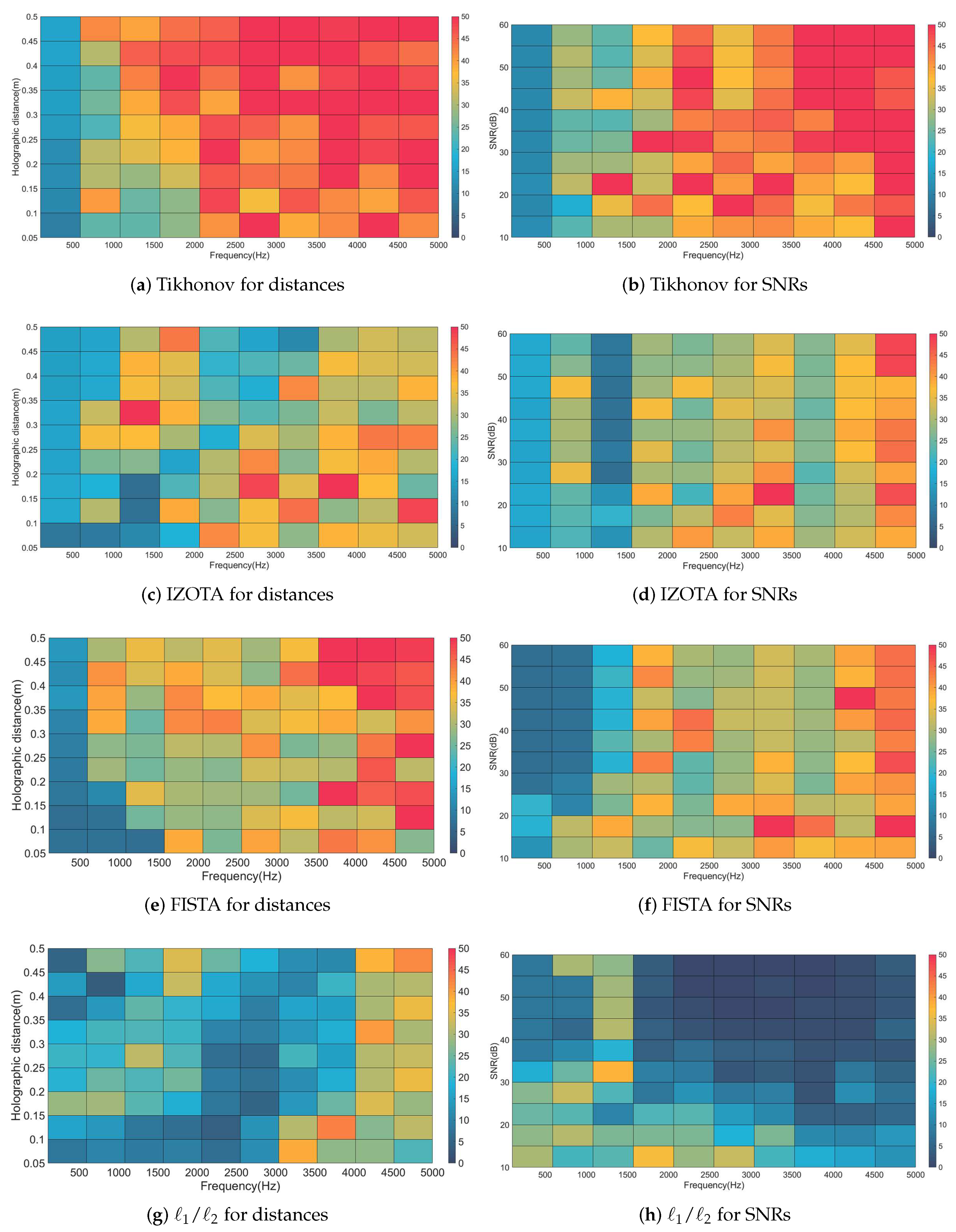 Sensors 20 05290 g006 Sensors 20 05290 g006