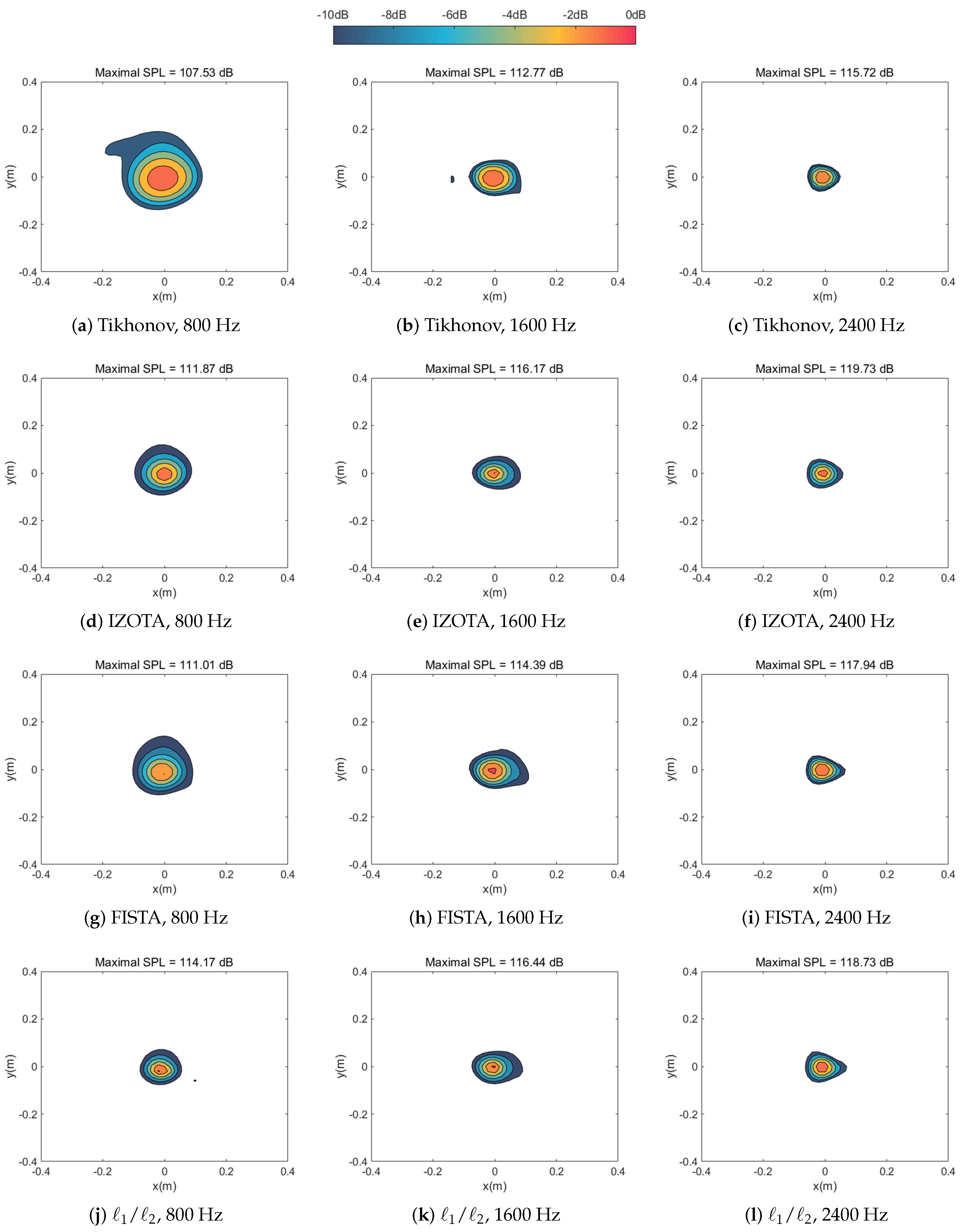 Sensors 20 05290 g009 Sensors 20 05290 g009