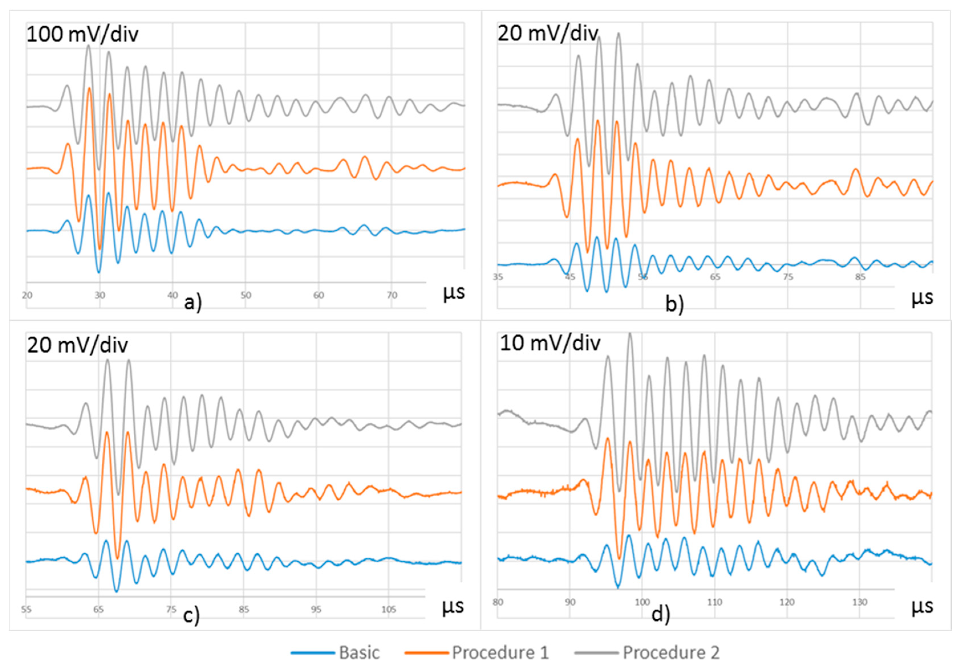 Sensors 20 05291 g007
