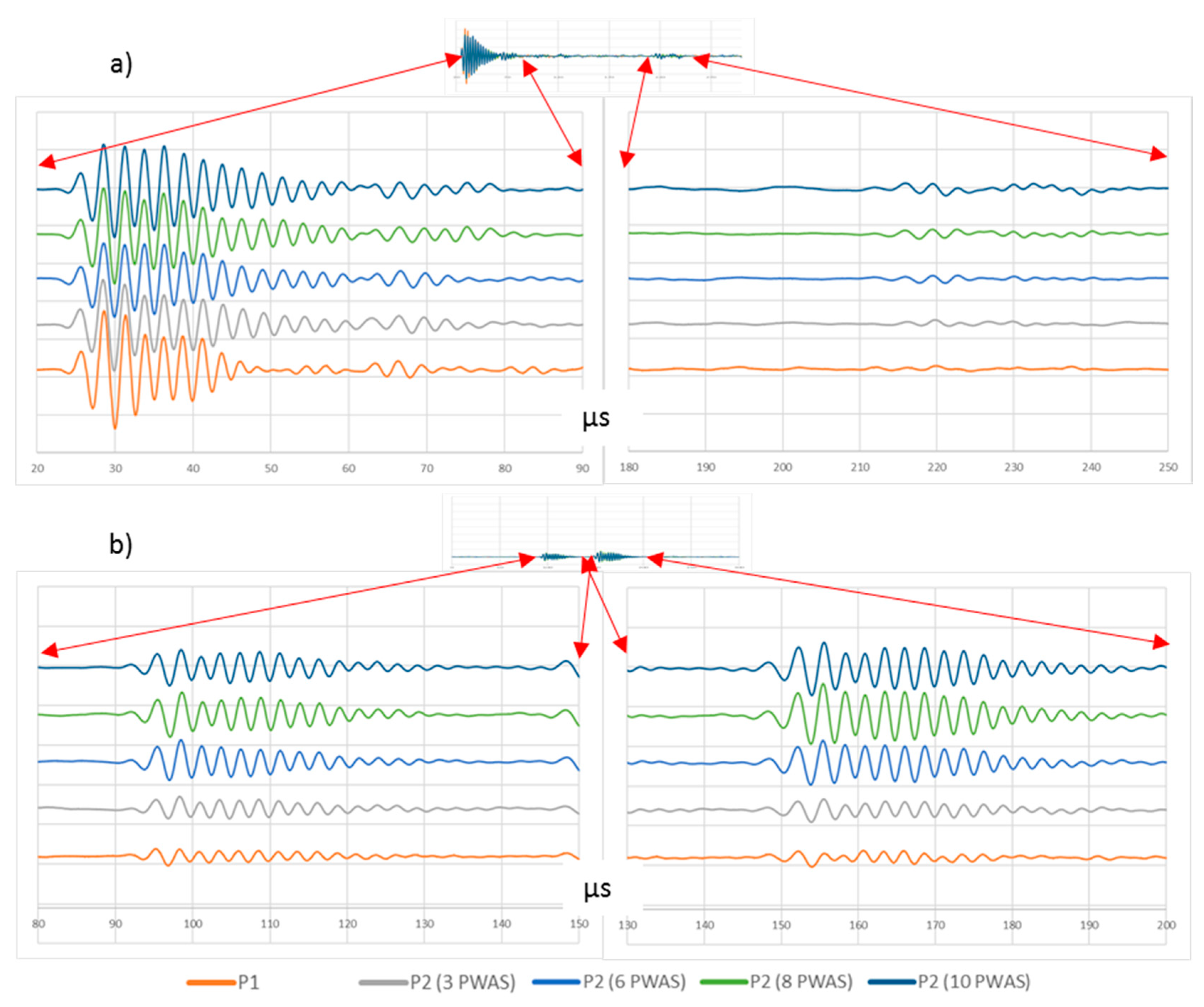 Sensors 20 05291 g008
