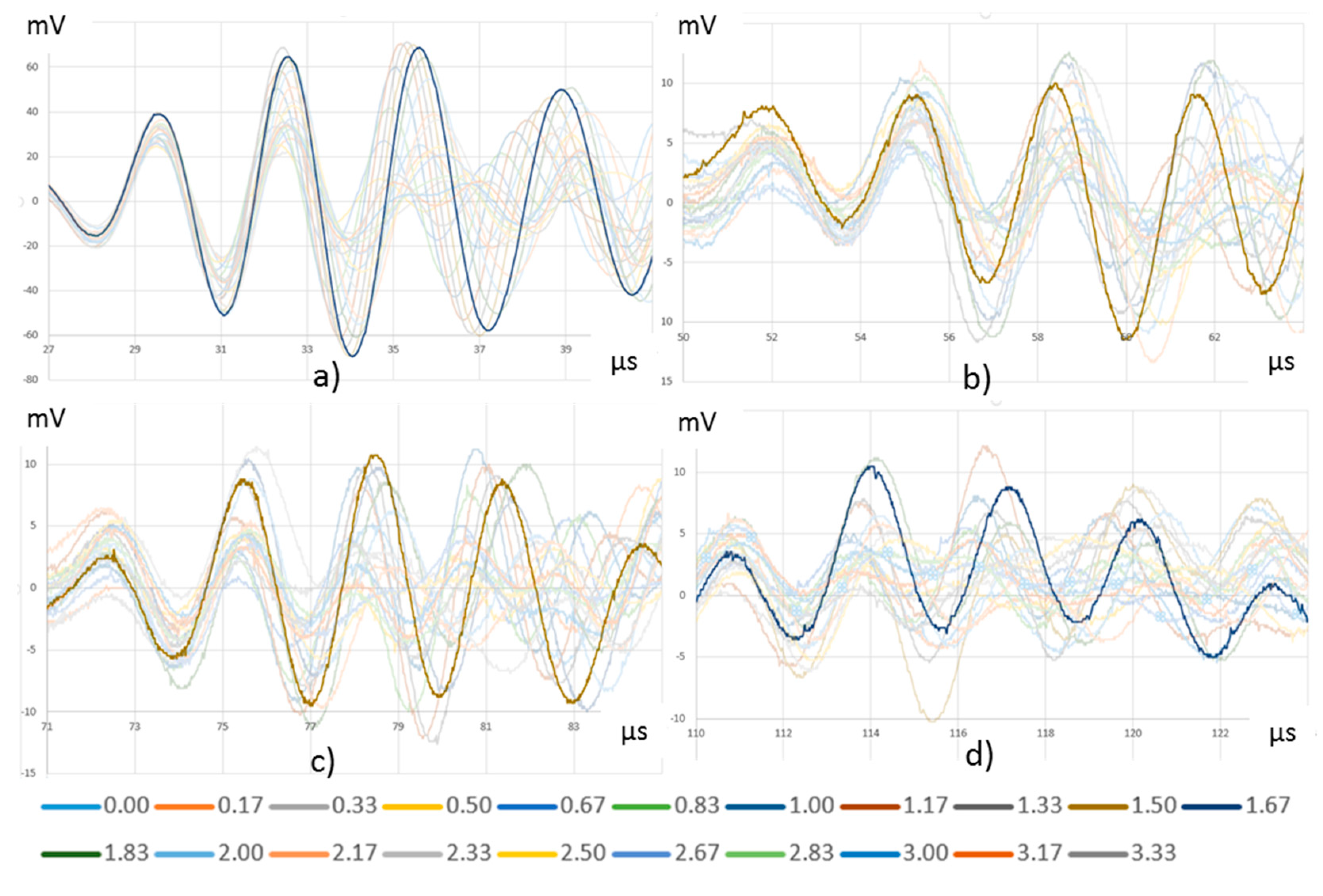 Sensors 20 05291 g011