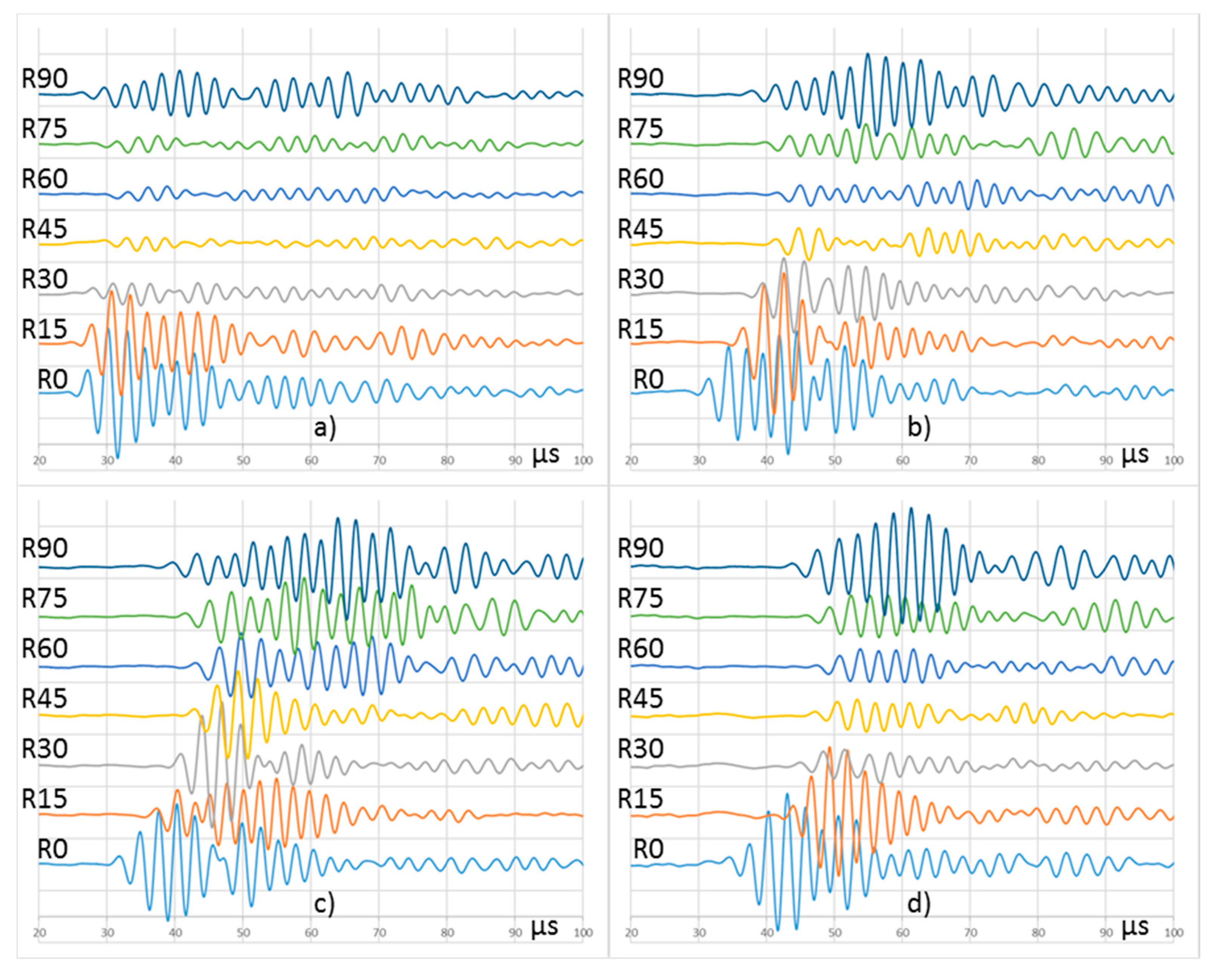 Sensors 20 05291 g015