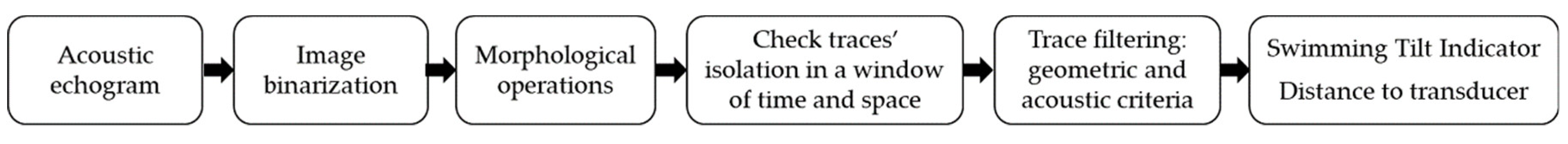 Sensors 20 05294 g003 Sensors 20 05294 g003
