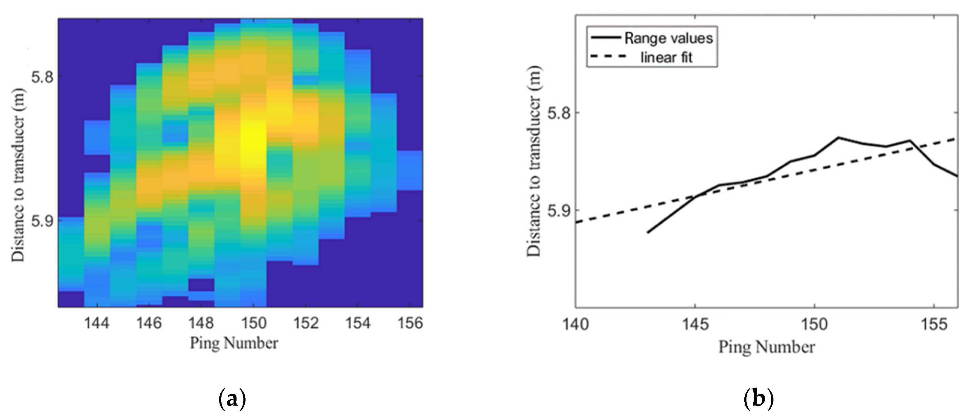 Sensors 20 05294 g005a Sensors 20 05294 g005a