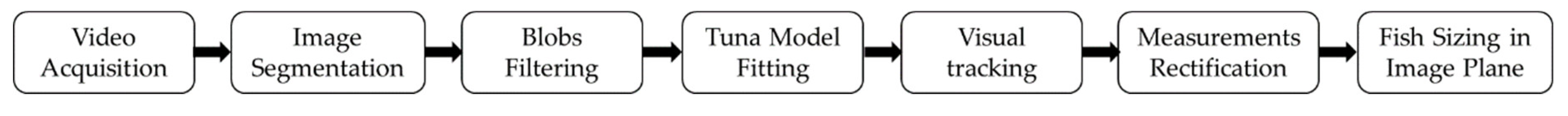 Sensors 20 05294 g006 Sensors 20 05294 g006