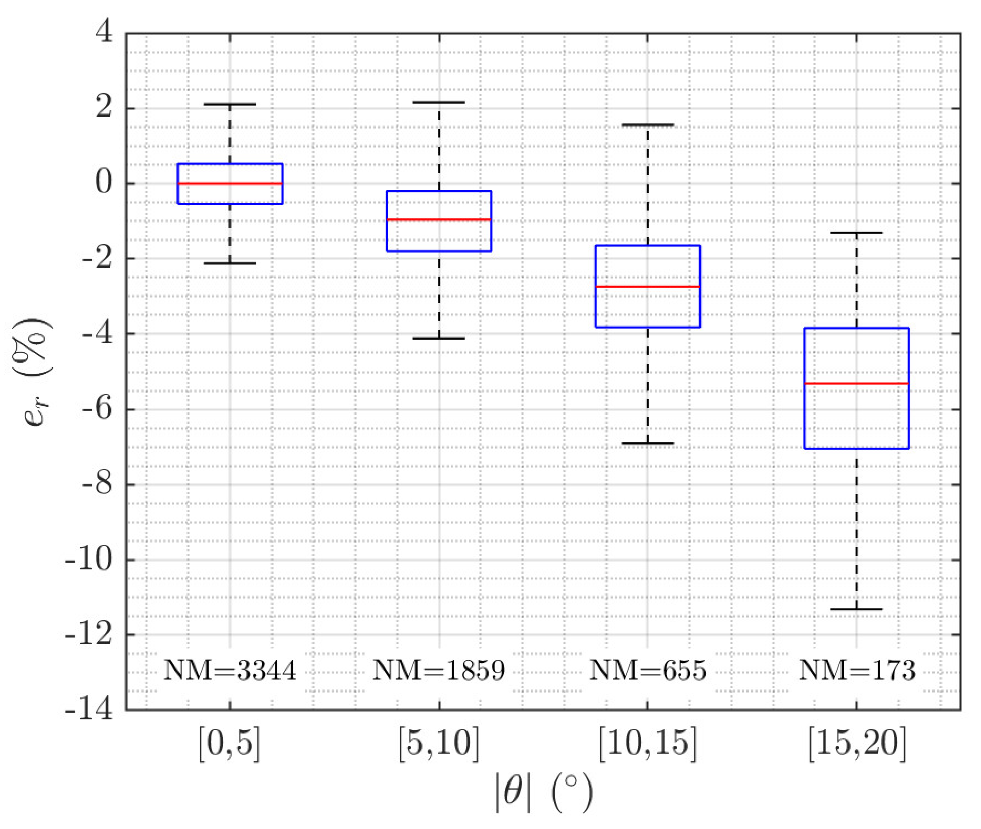 Sensors 20 05294 g009 Sensors 20 05294 g009