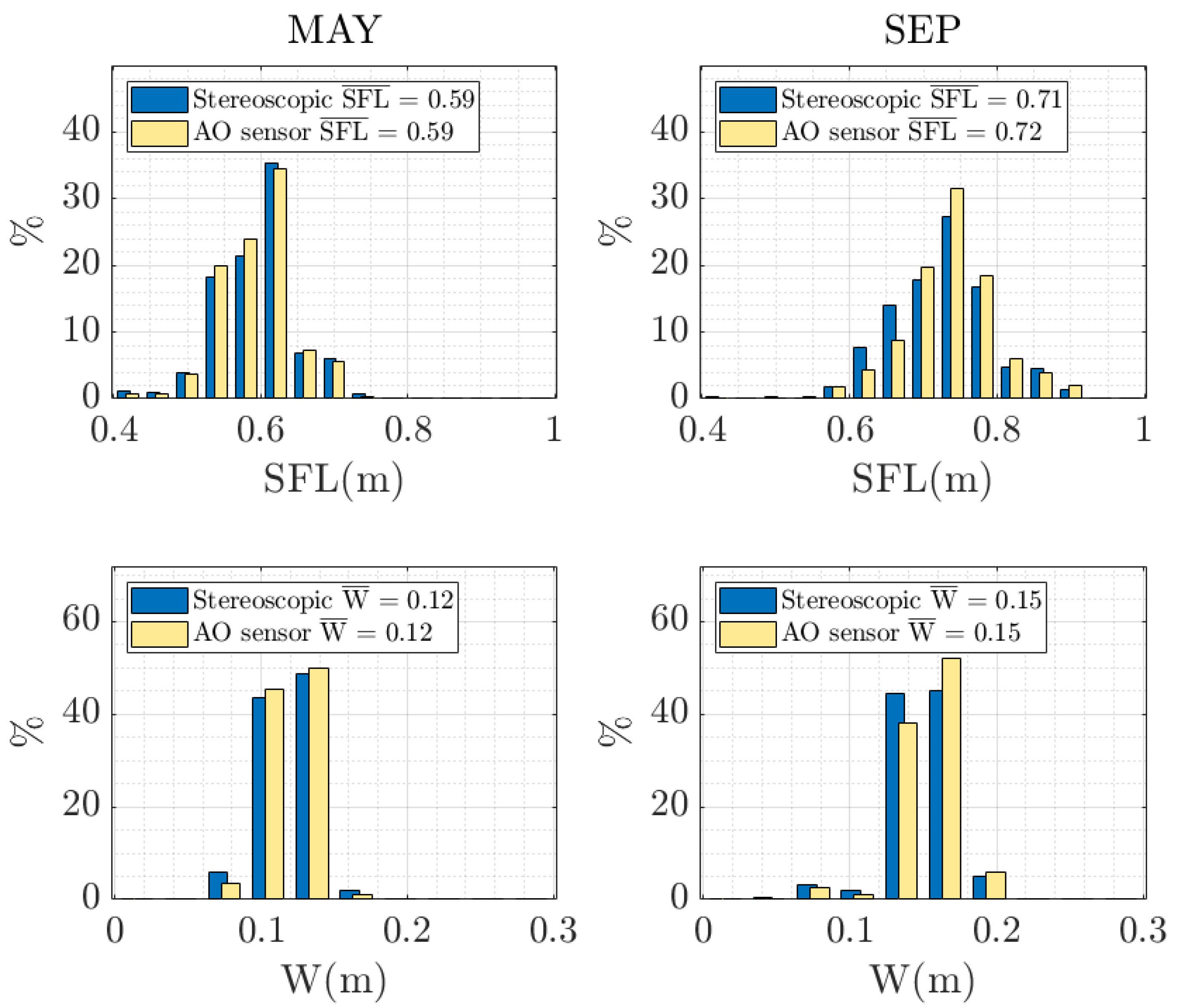 Sensors 20 05294 g011 Sensors 20 05294 g011