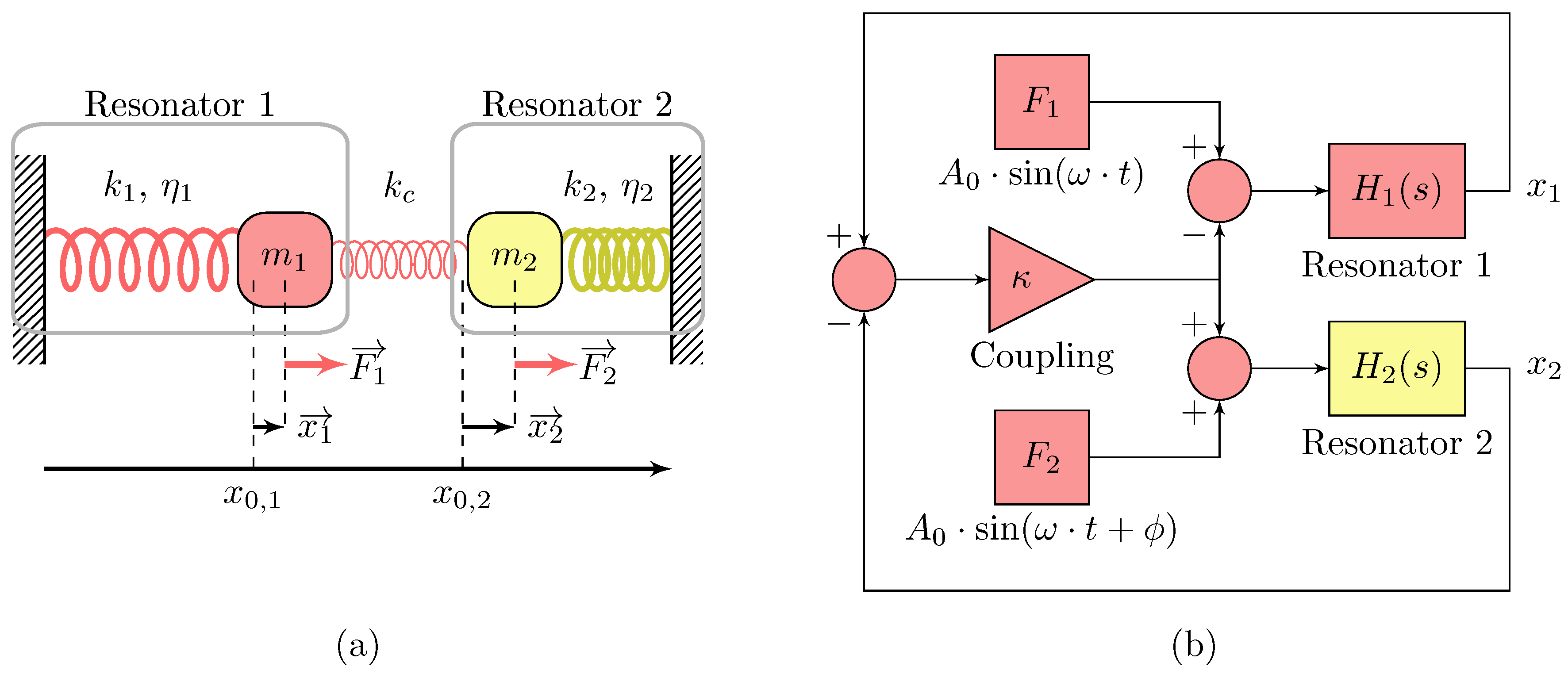 Sensors 20 05295 g001