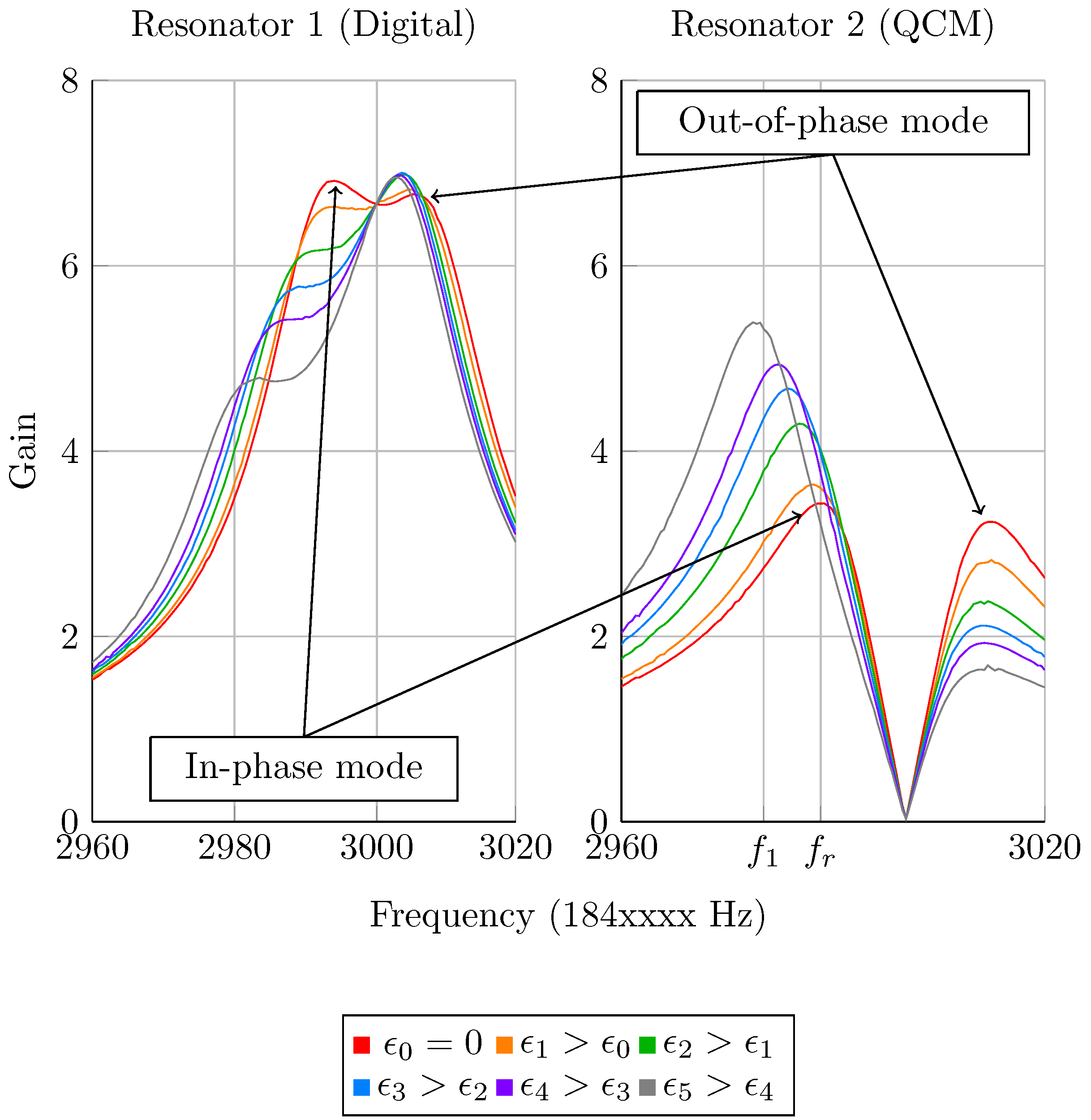 Sensors 20 05295 g012