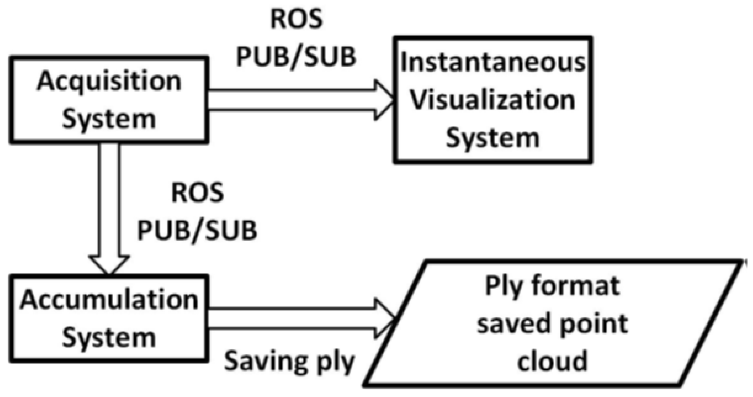 Sensors 20 05296 g001 Sensors 20 05296 g001