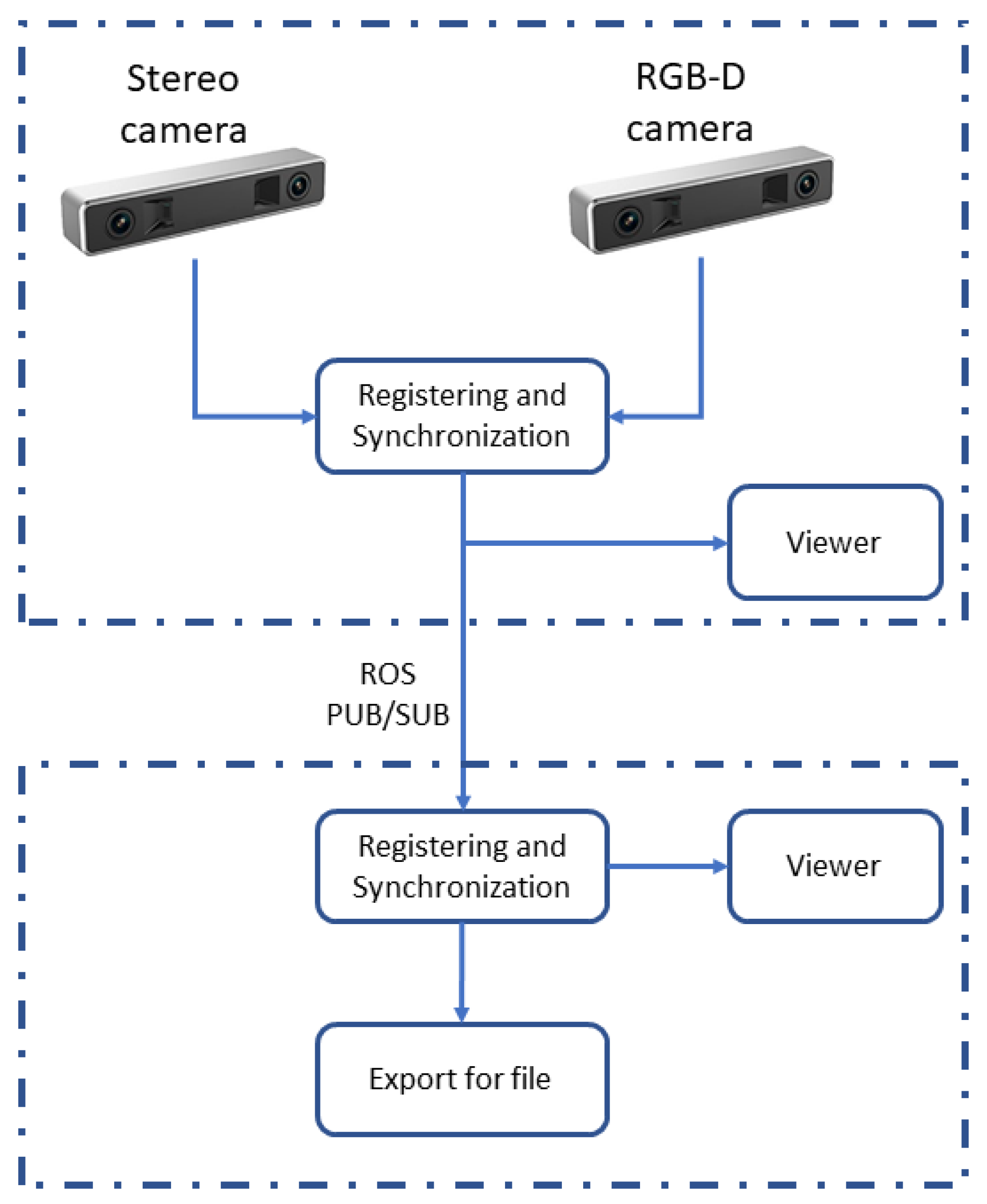 Sensors 20 05296 g004 Sensors 20 05296 g004
