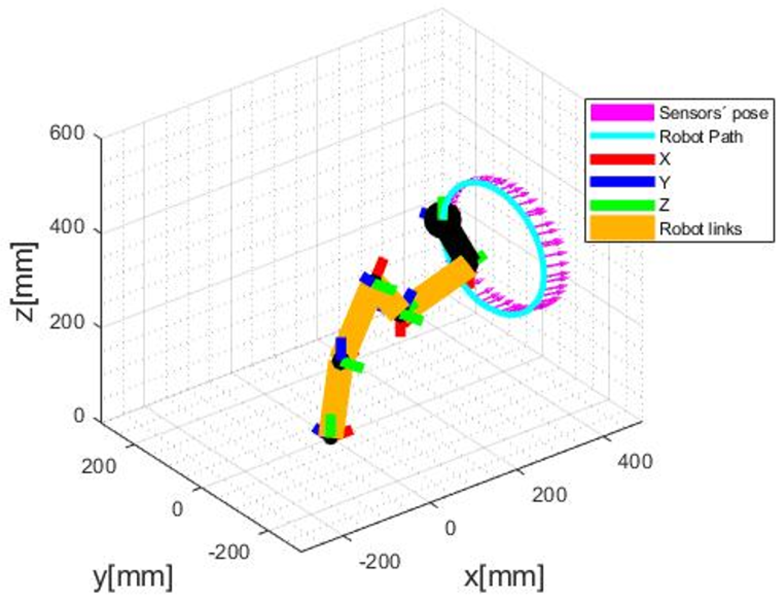 Sensors 20 05296 g006 Sensors 20 05296 g006