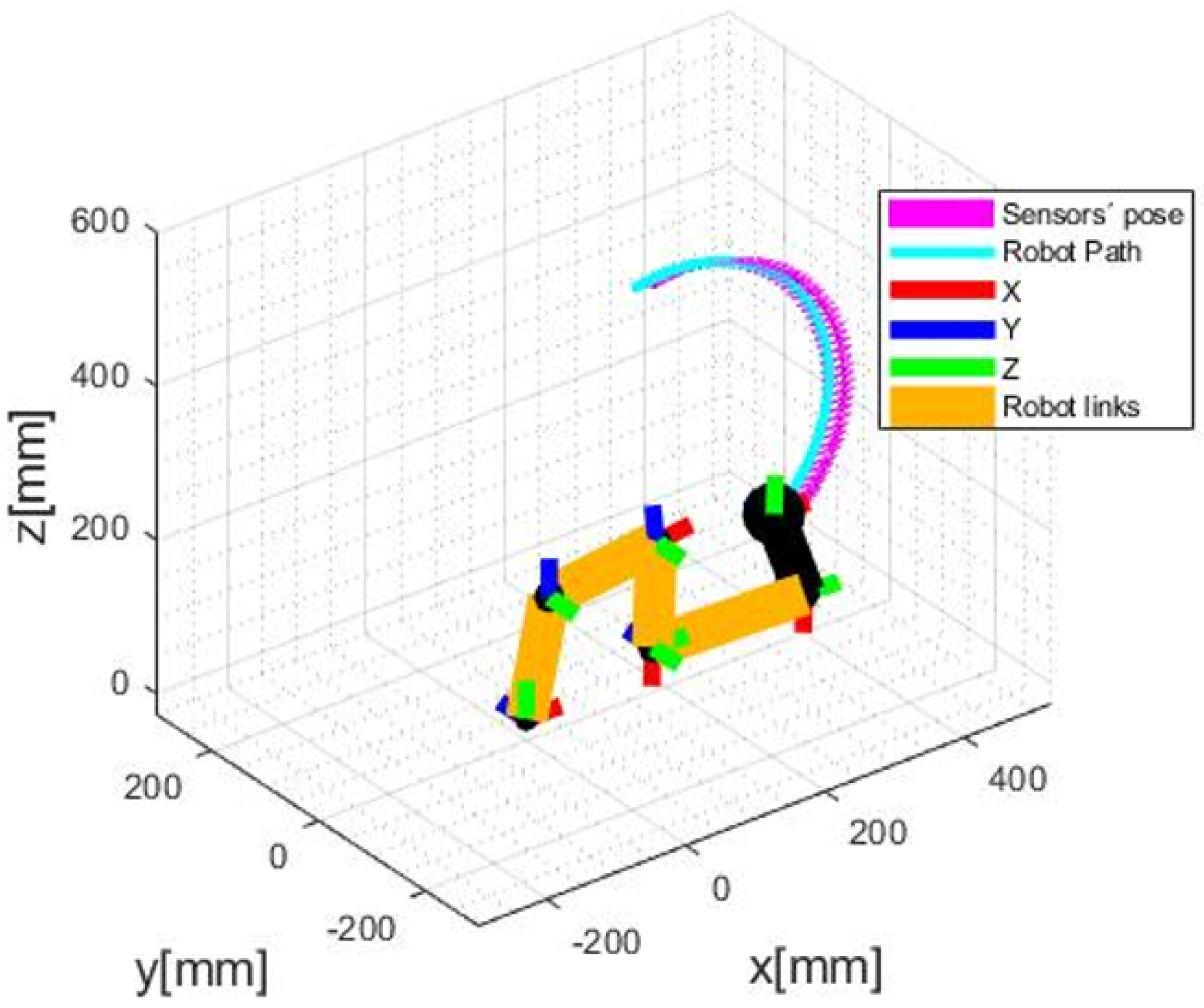Sensors 20 05296 g007 Sensors 20 05296 g007