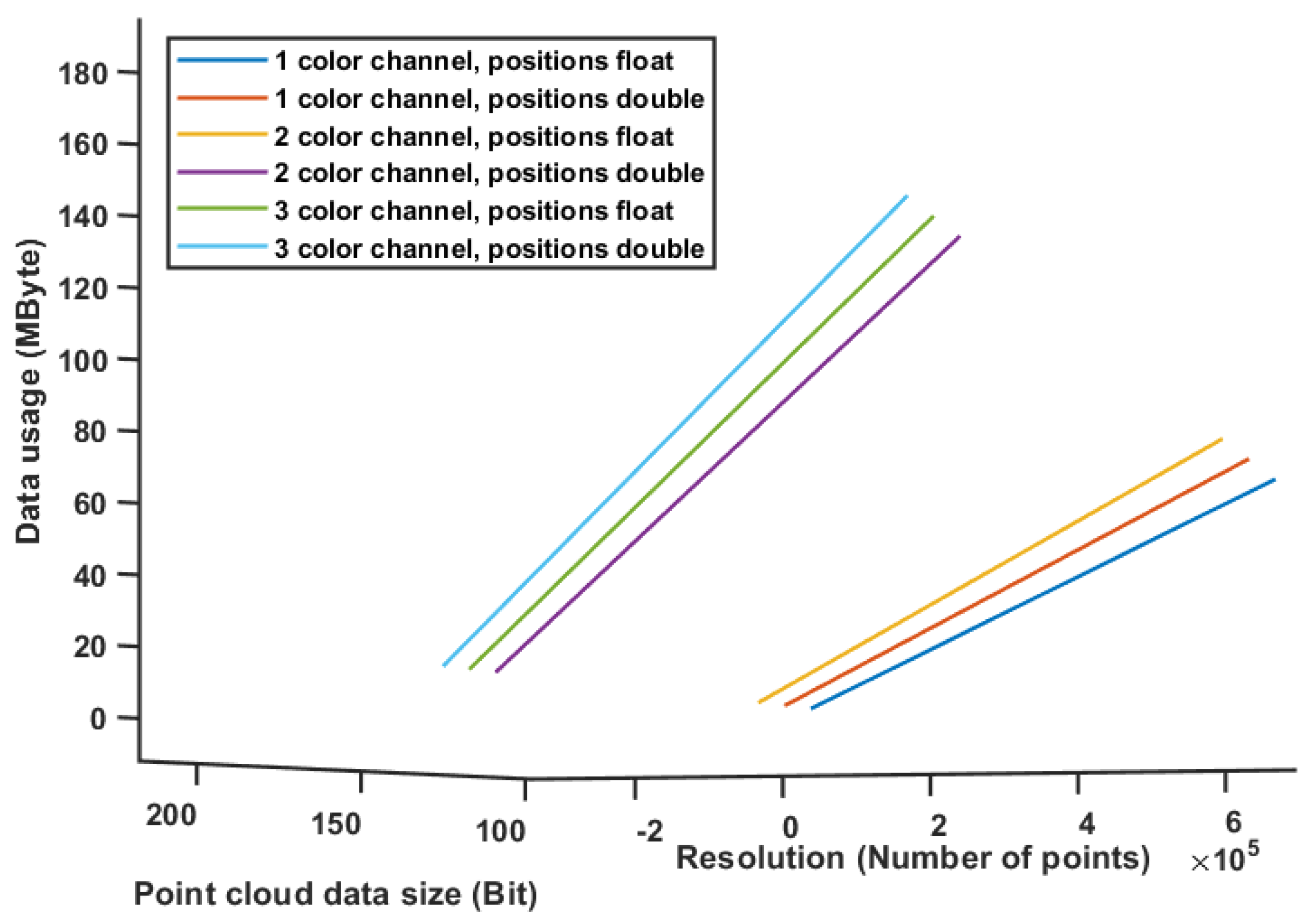 Sensors 20 05296 g014 Sensors 20 05296 g014