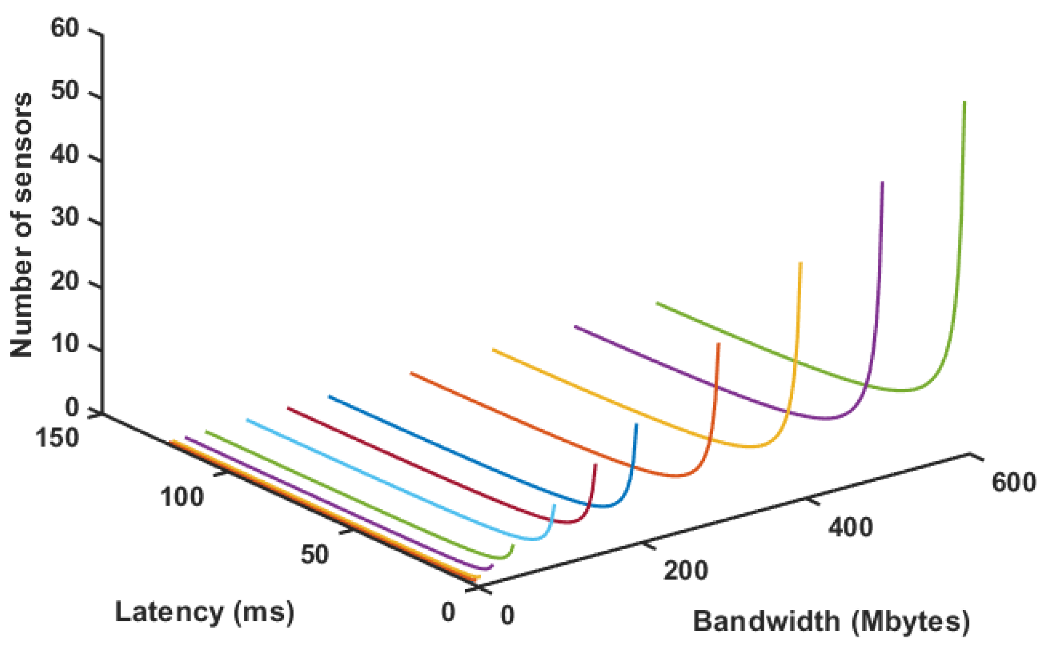 Sensors 20 05296 g015 Sensors 20 05296 g015