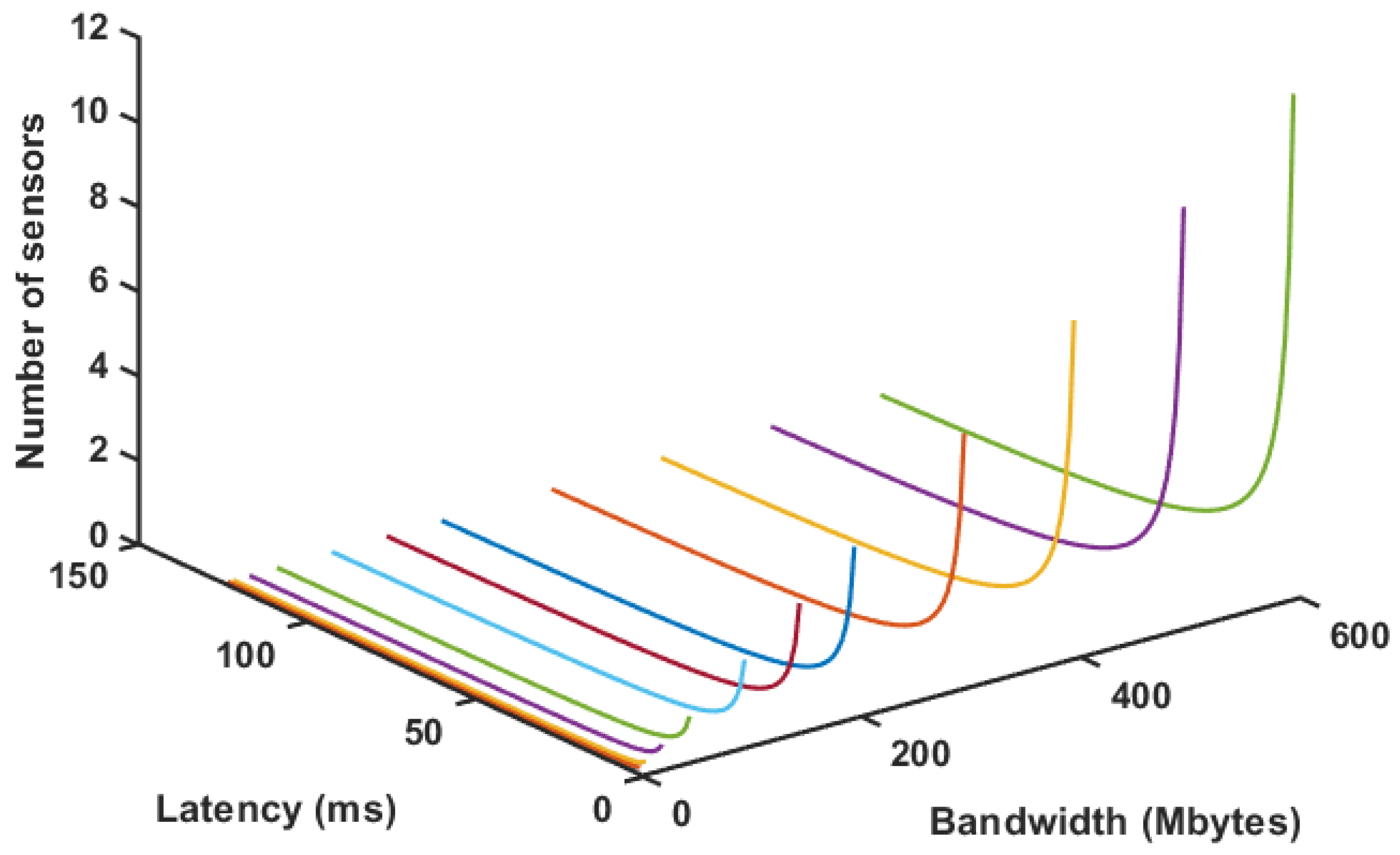 Sensors 20 05296 g016 Sensors 20 05296 g016