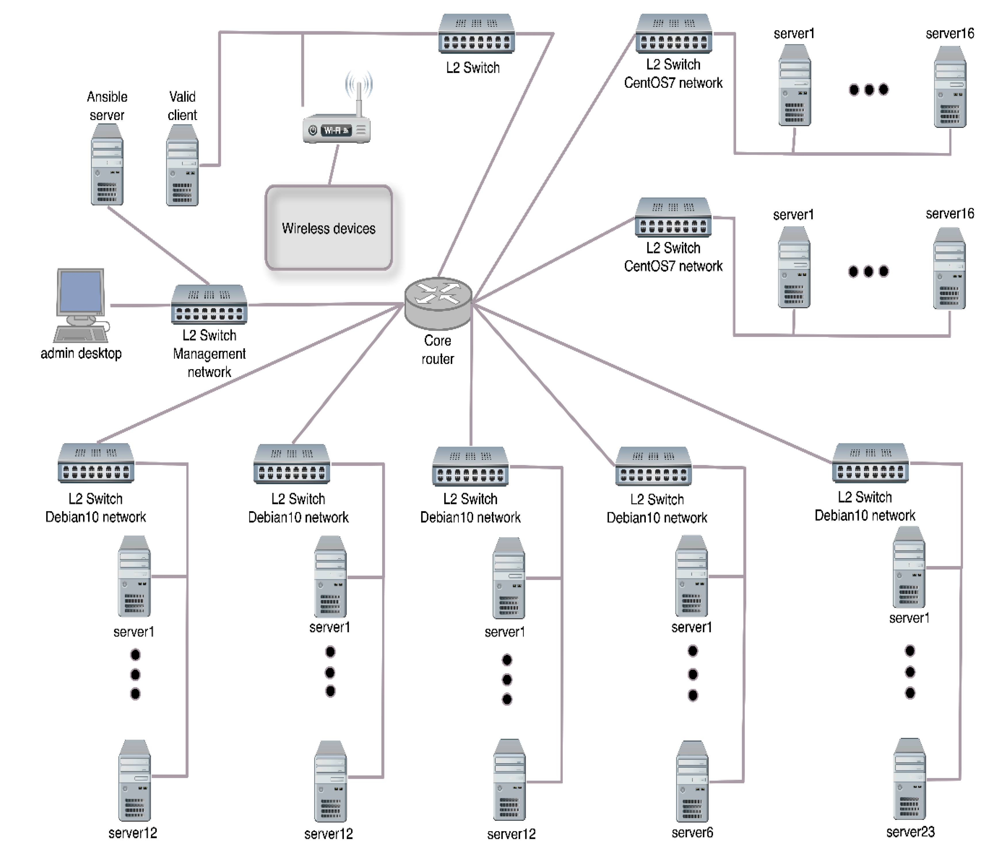 Sensors 20 05298 g005