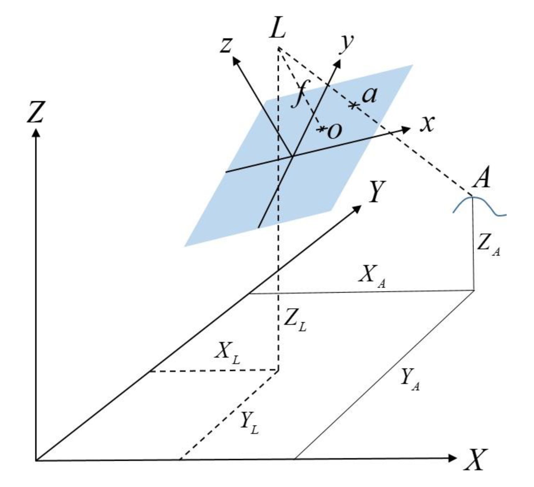 Sensors 20 05299 g002 550
