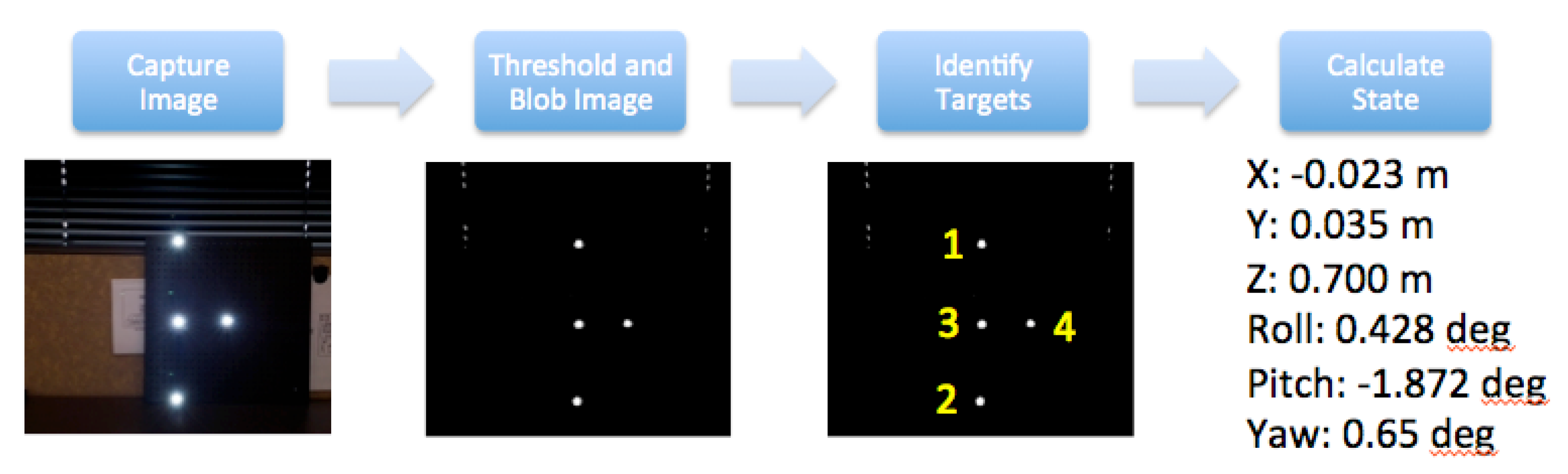 Sensors 20 05299 g003 550