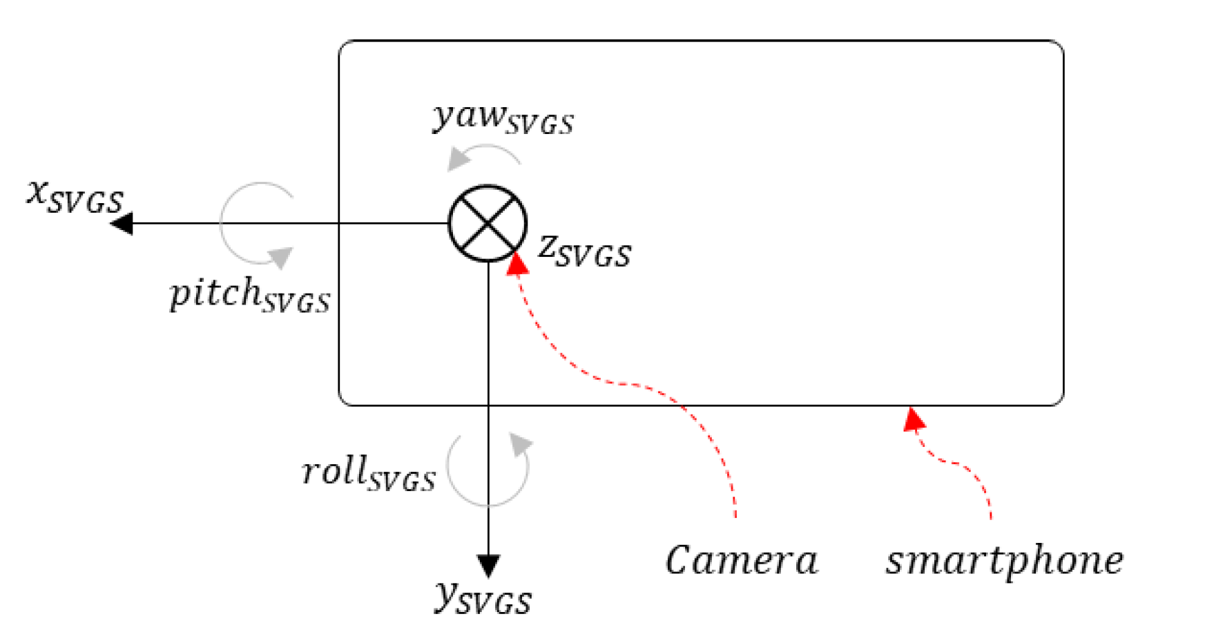 Sensors 20 05299 g004 550