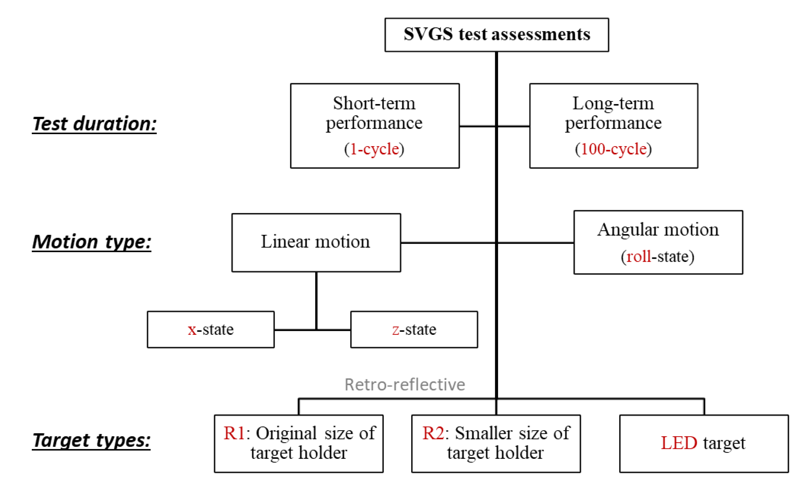 Sensors 20 05299 g006 550