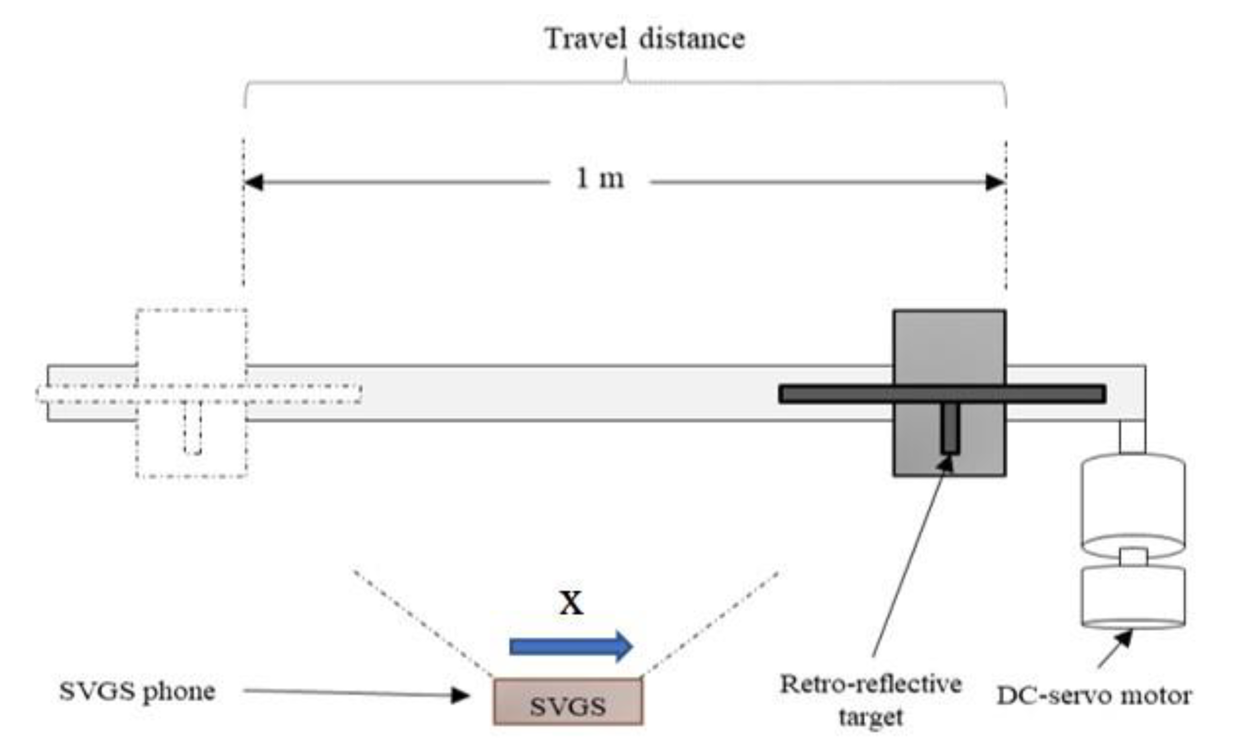 Sensors 20 05299 g007 550