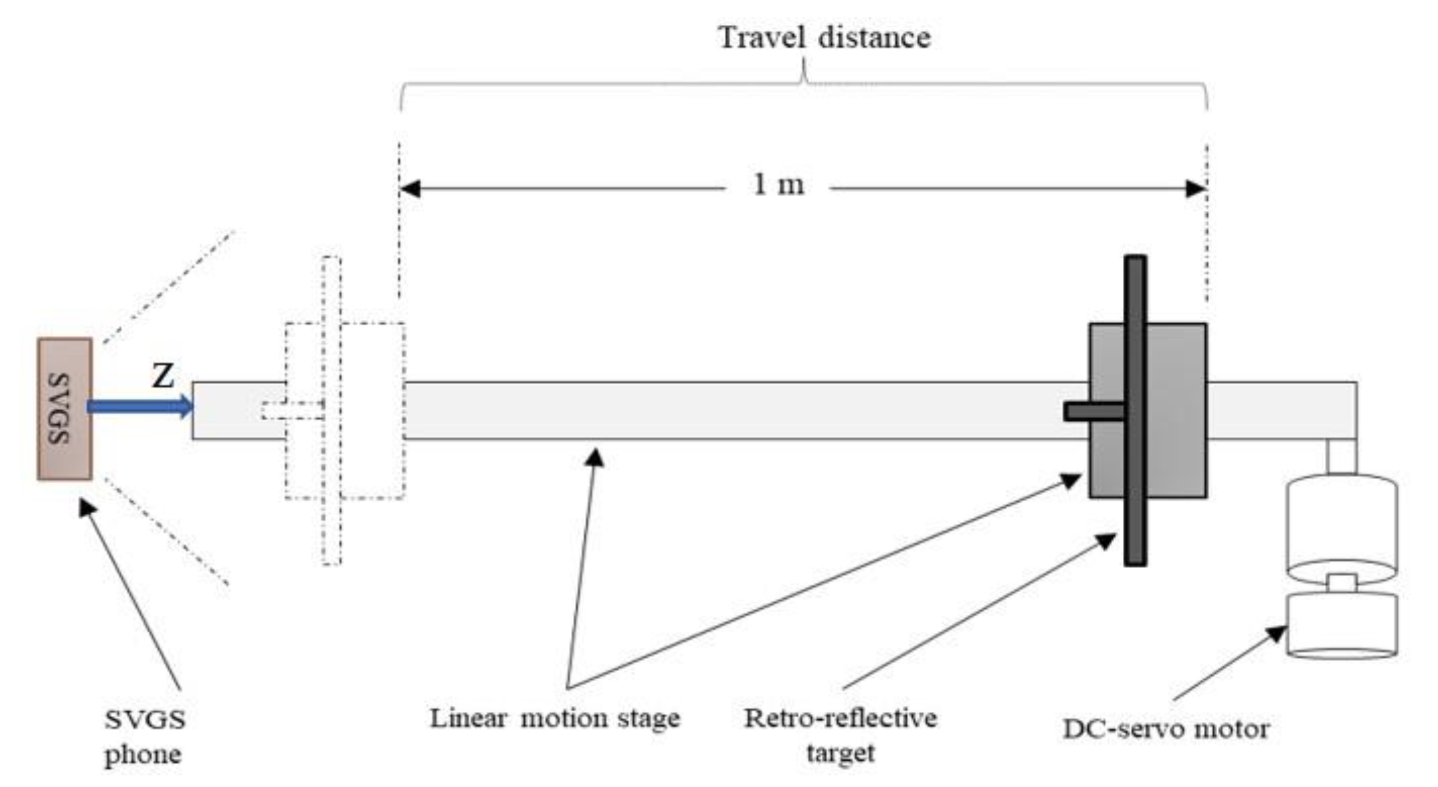 Sensors 20 05299 g008 550