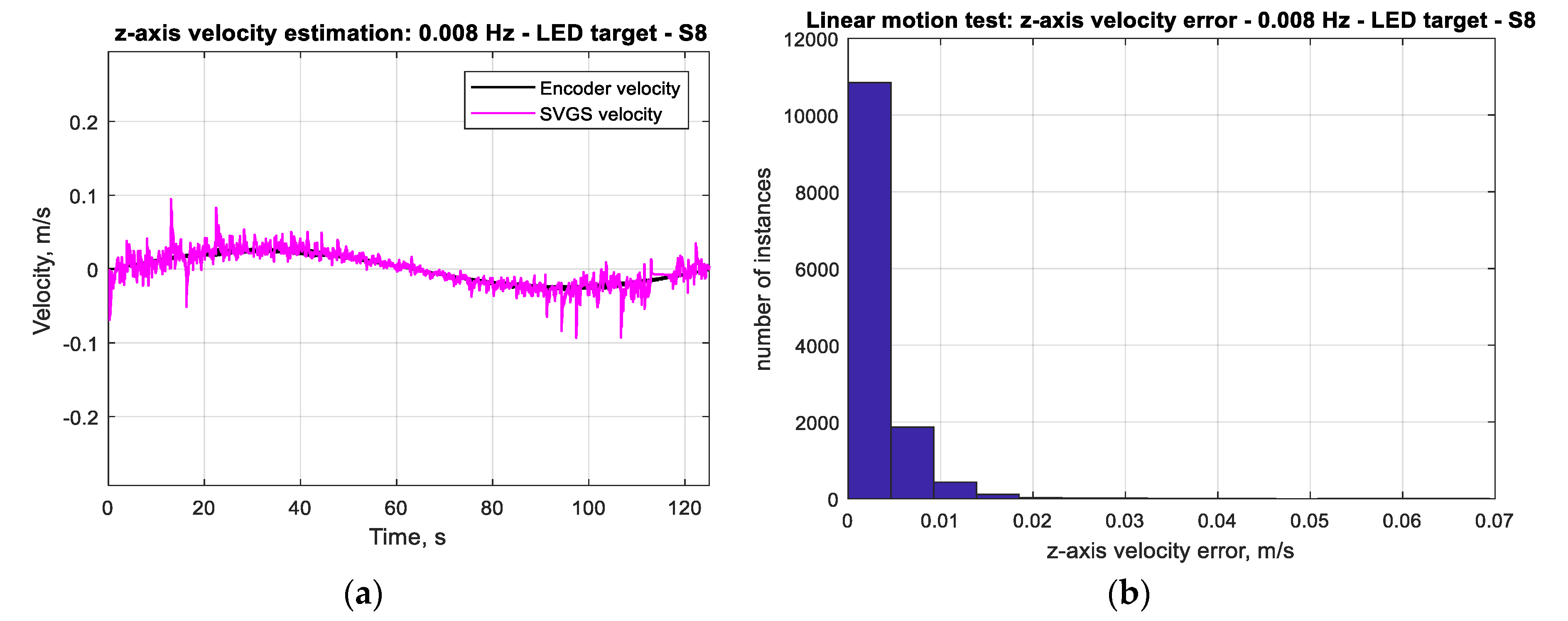 Sensors 20 05299 g012 550