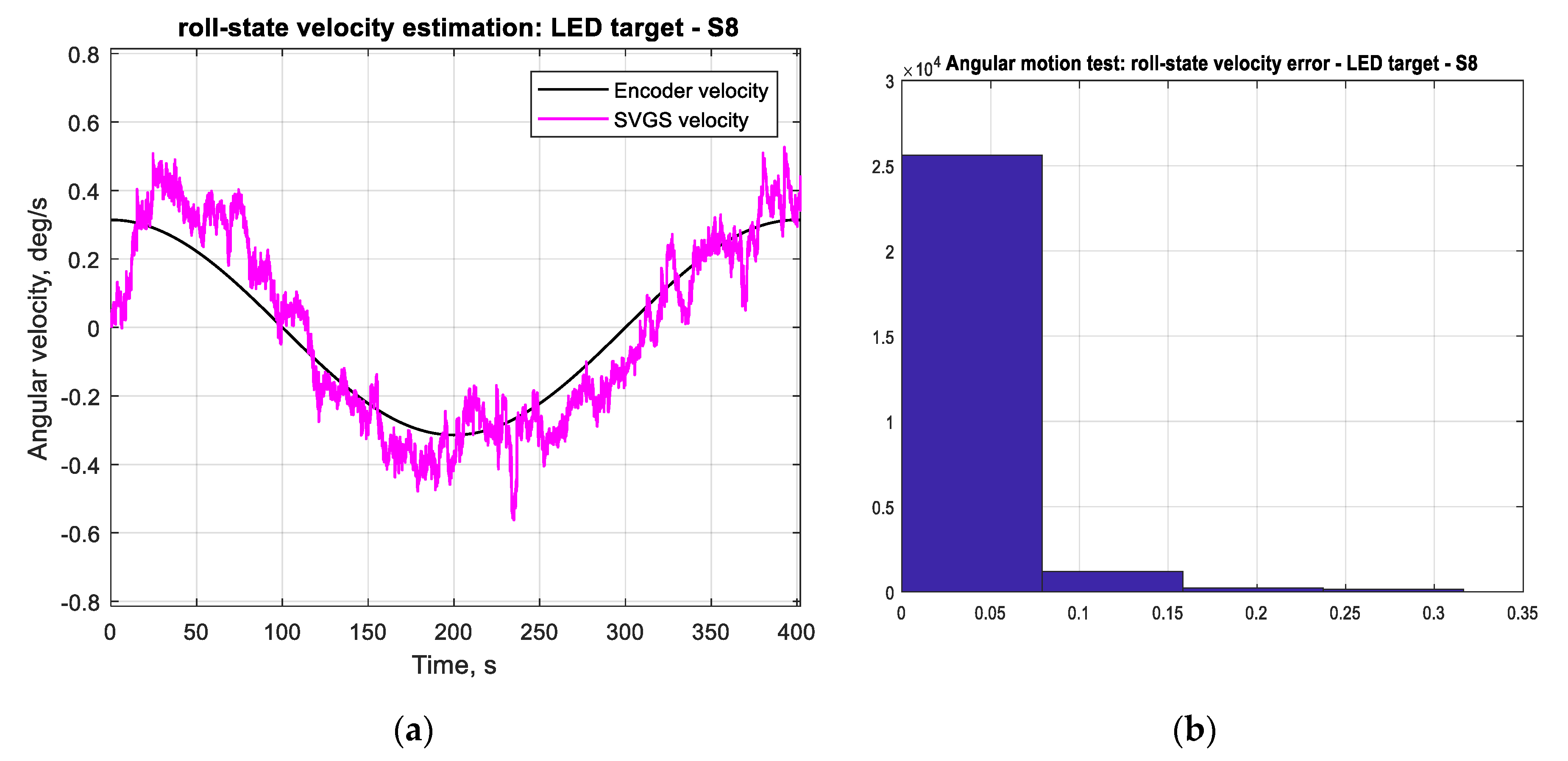 Sensors 20 05299 g014 550