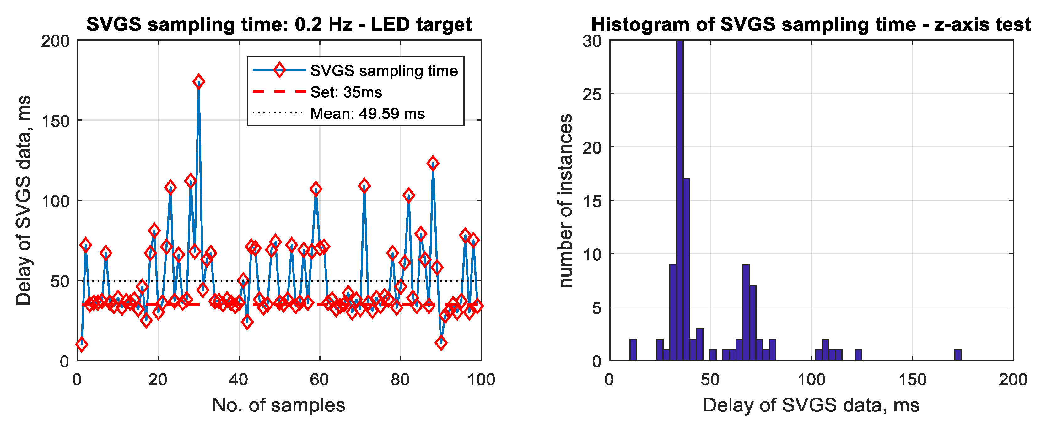 Sensors 20 05299 g015 550