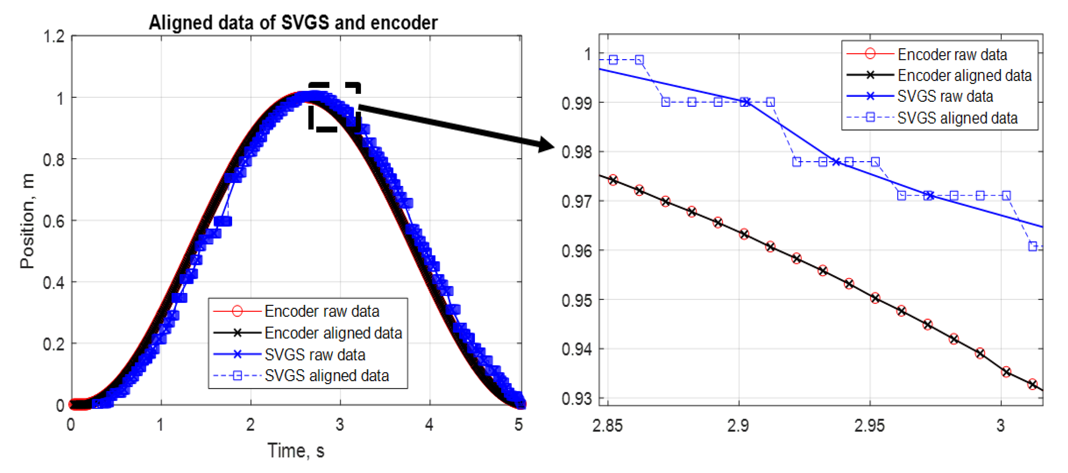 Sensors 20 05299 g016 550